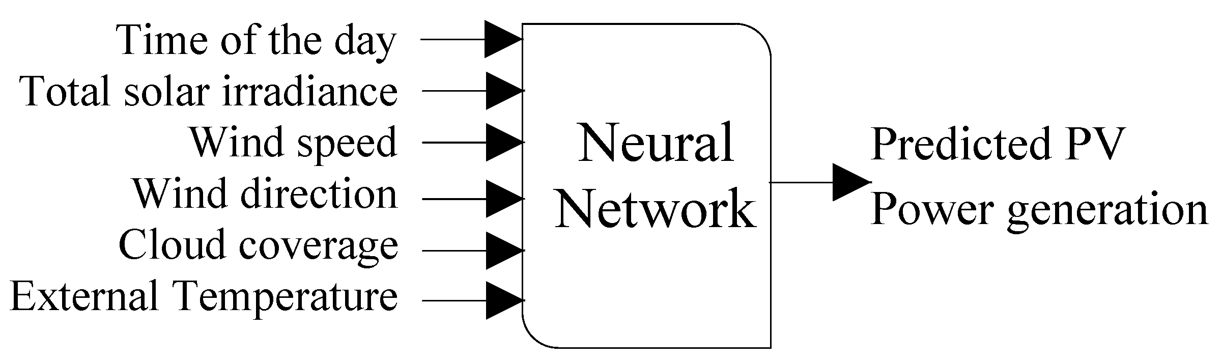 Energies 13 02250 g004