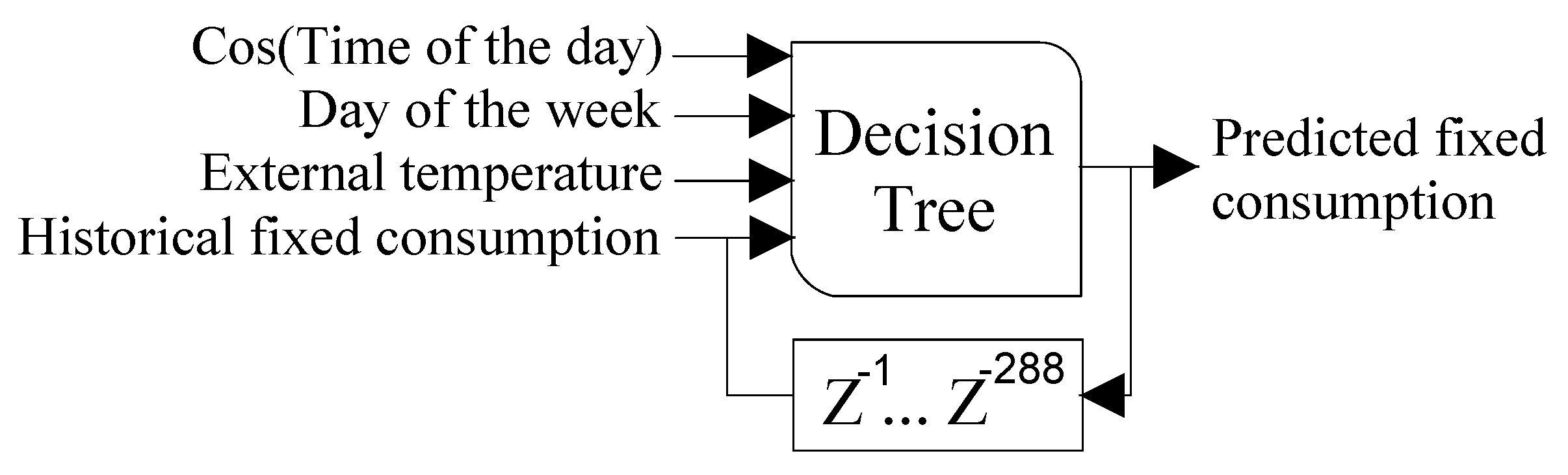 Energies 13 02250 g005