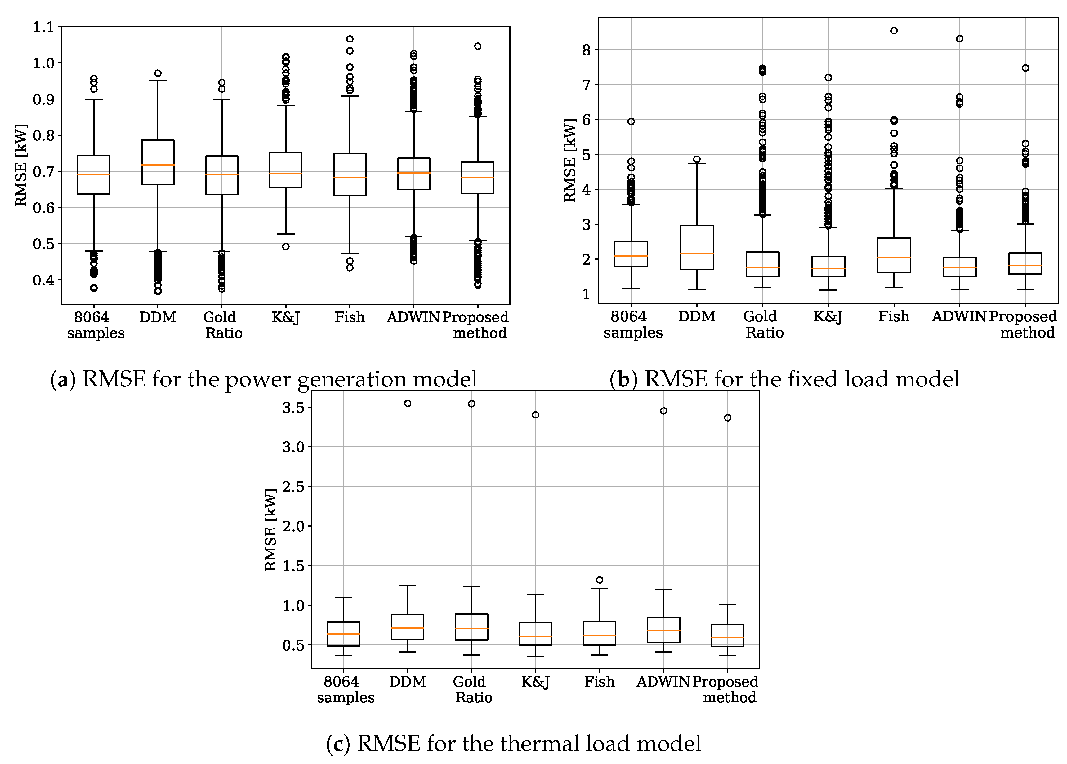 Energies 13 02250 g008