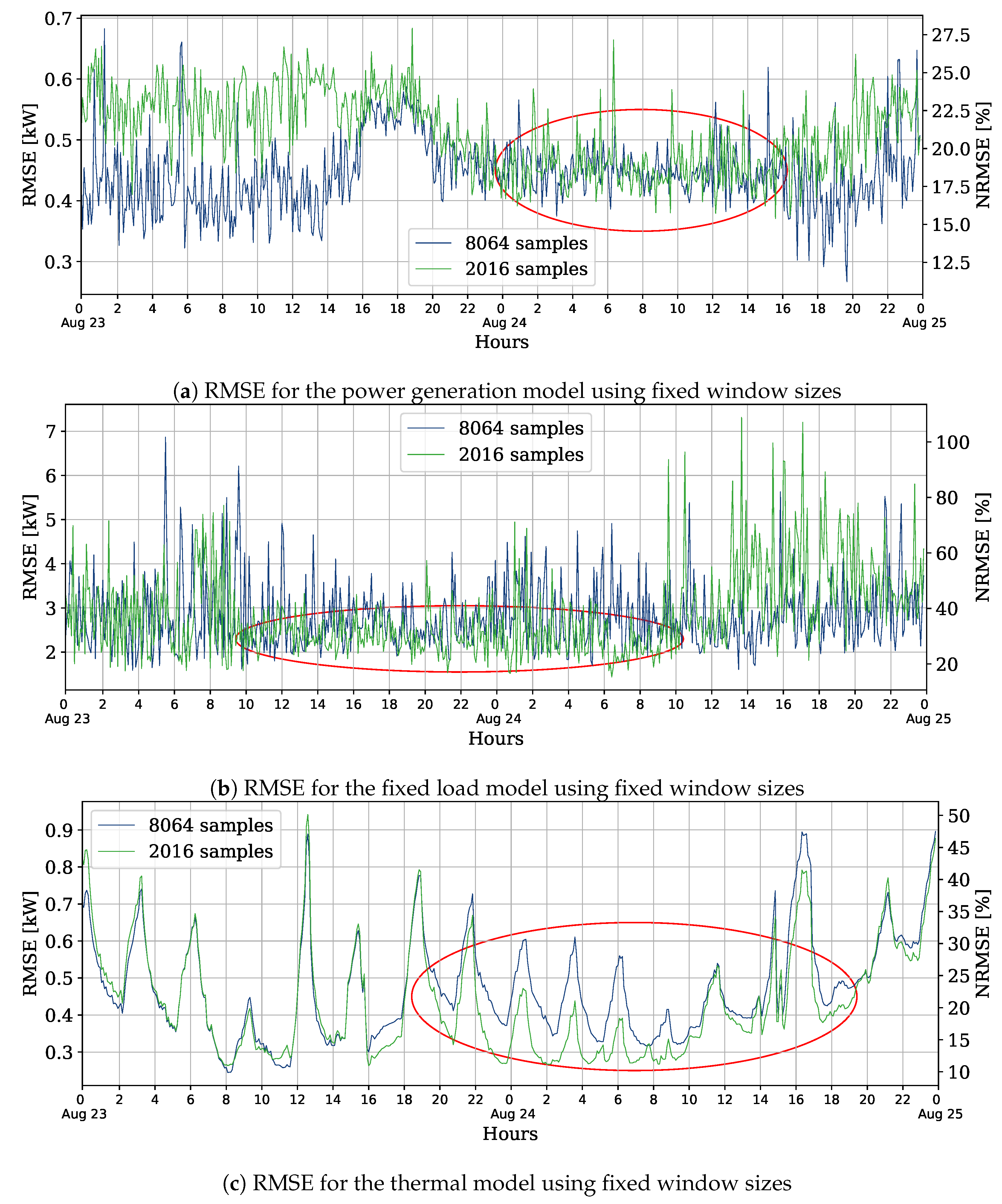 Energies 13 02250 g009