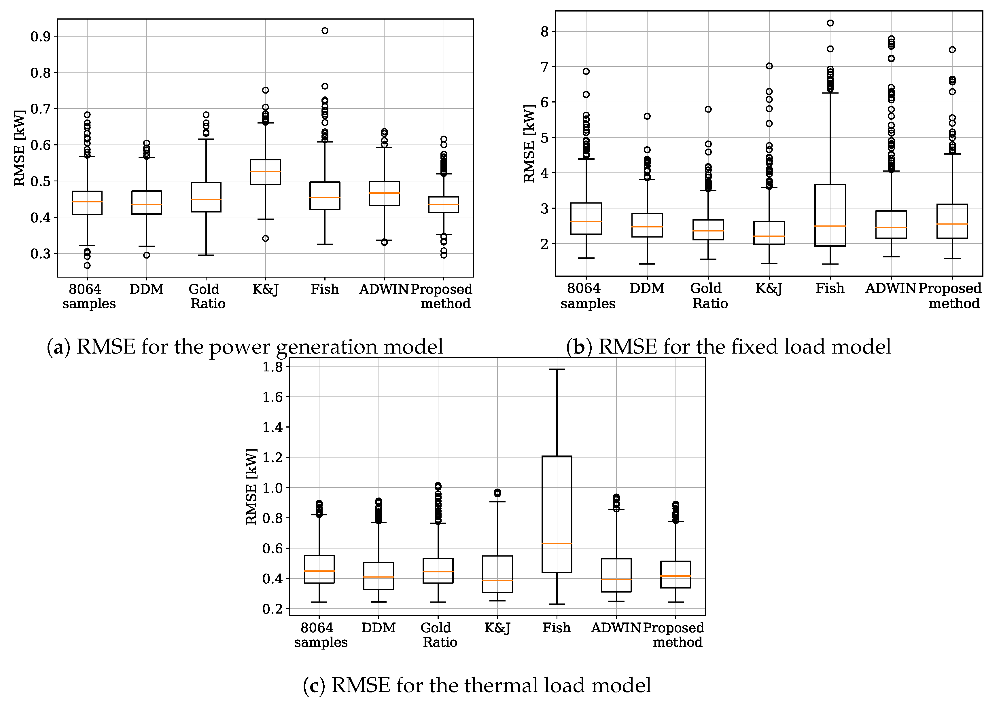 Energies 13 02250 g010
