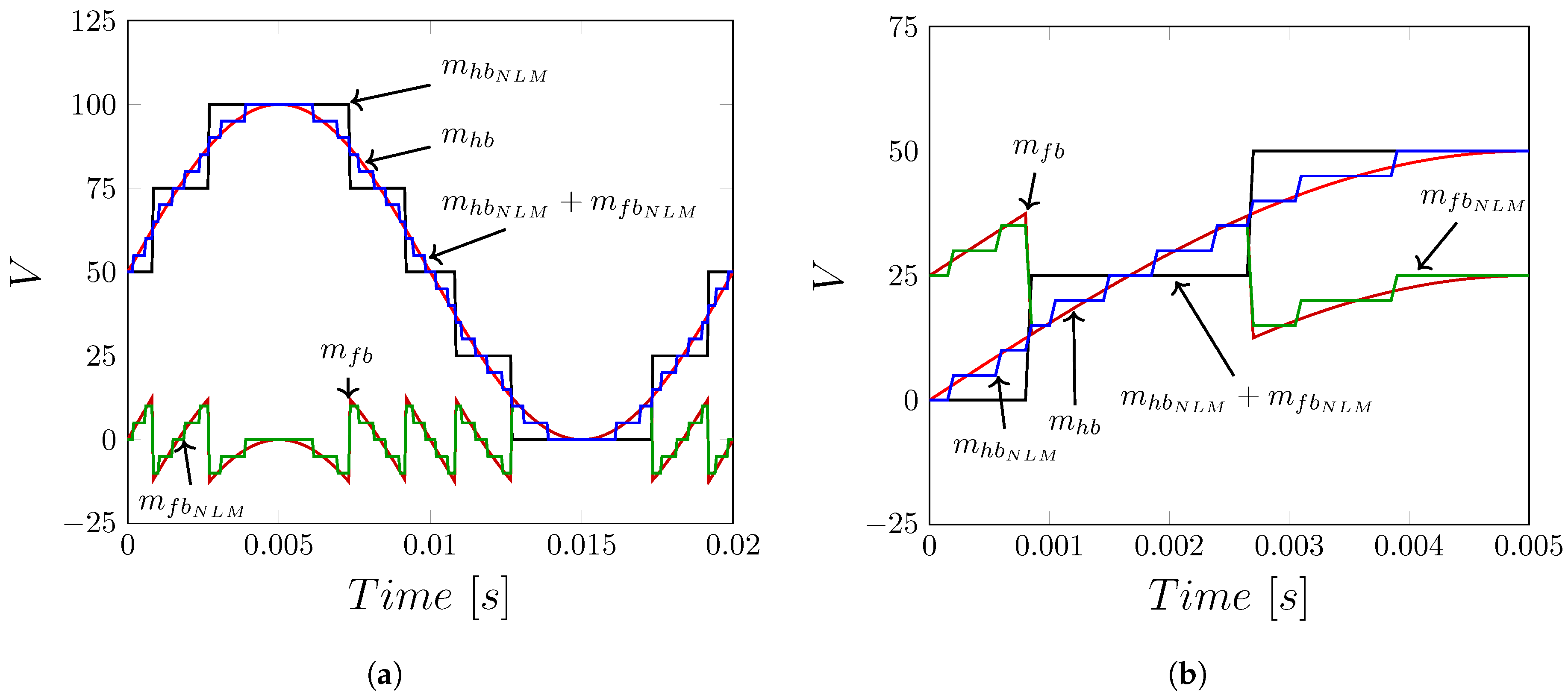 Energies 13 02257 g002