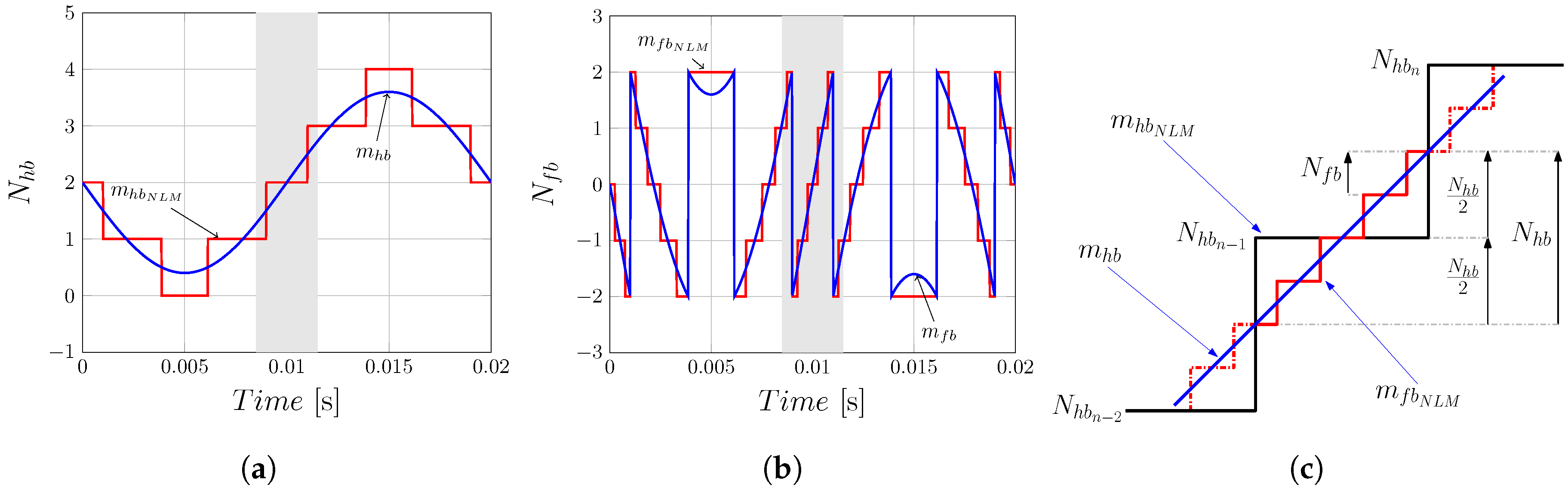 Energies 13 02257 g003