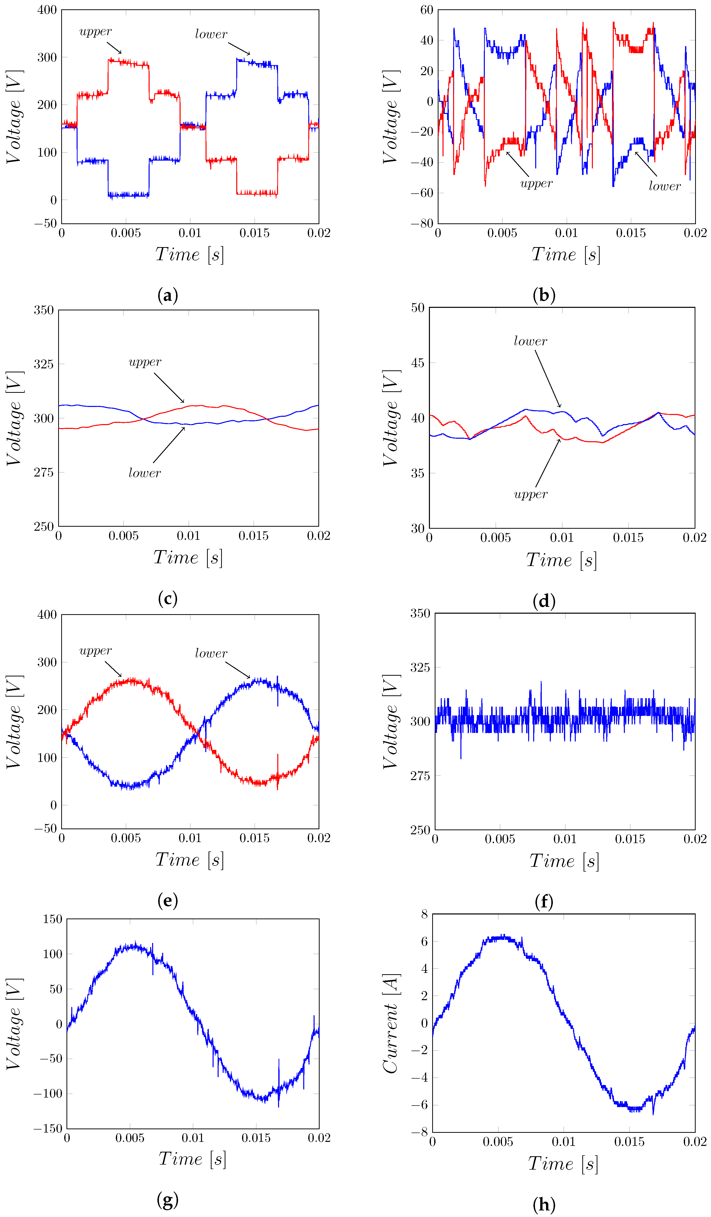 Energies 13 02257 g004