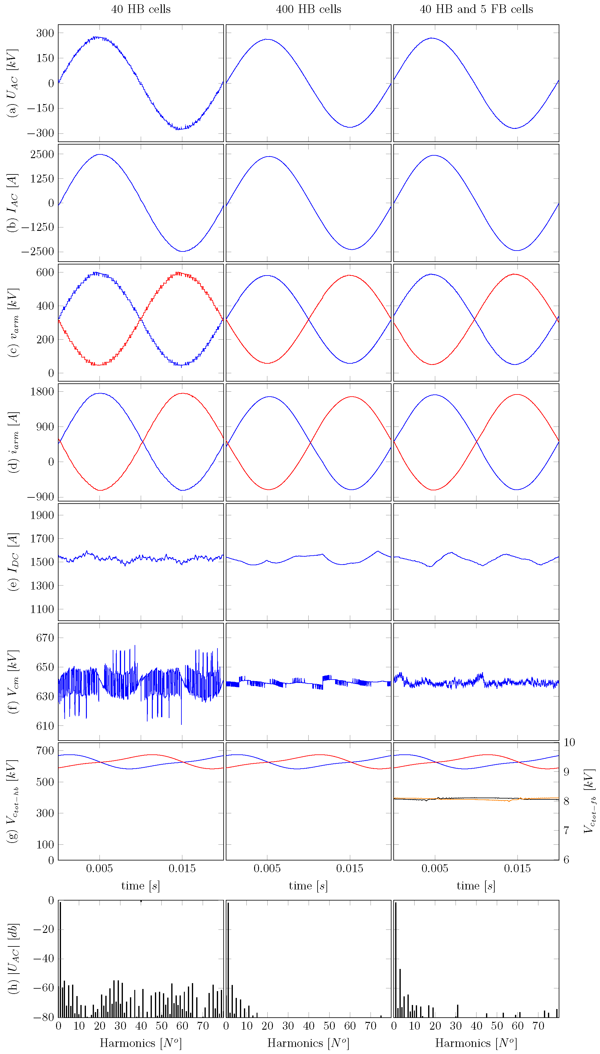 Energies 13 02257 g005