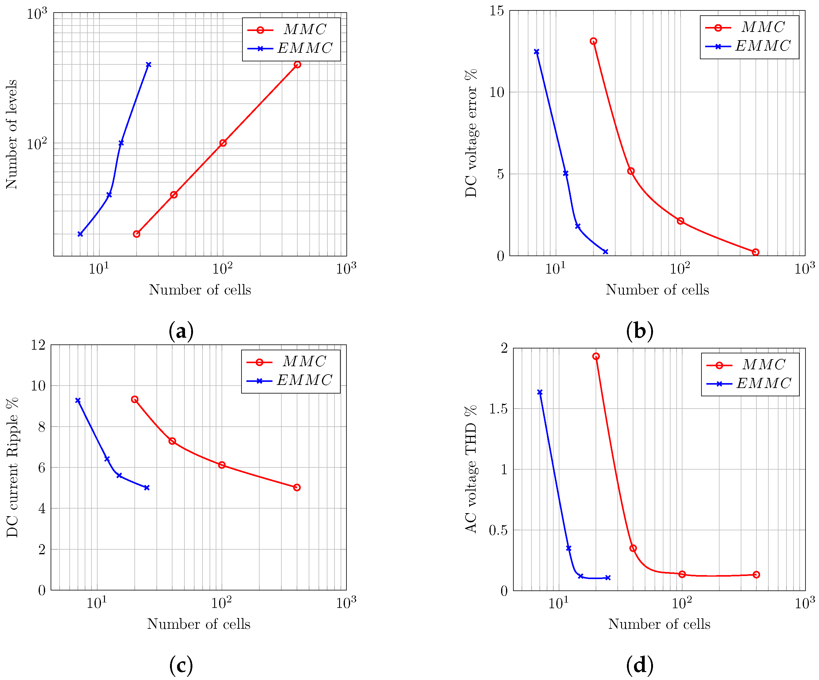 Energies 13 02257 g006
