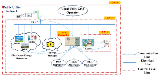 Energies 13 02258 g001