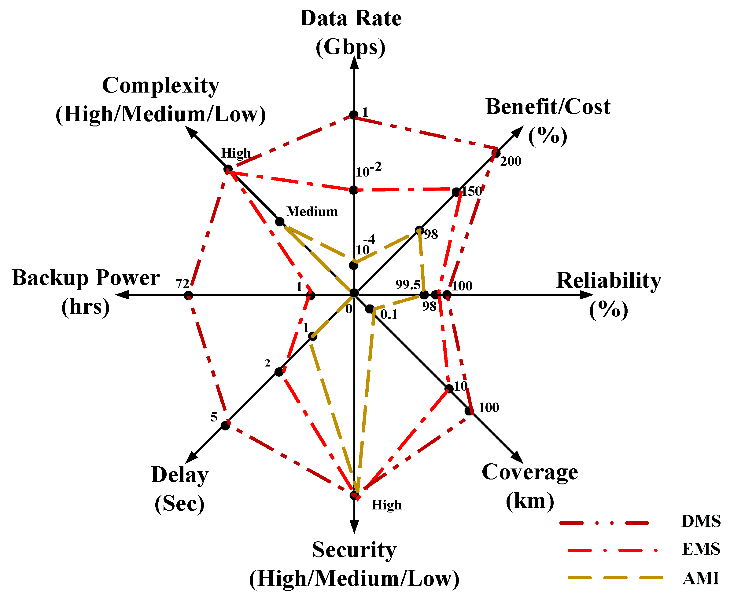 Energies 13 02258 g003