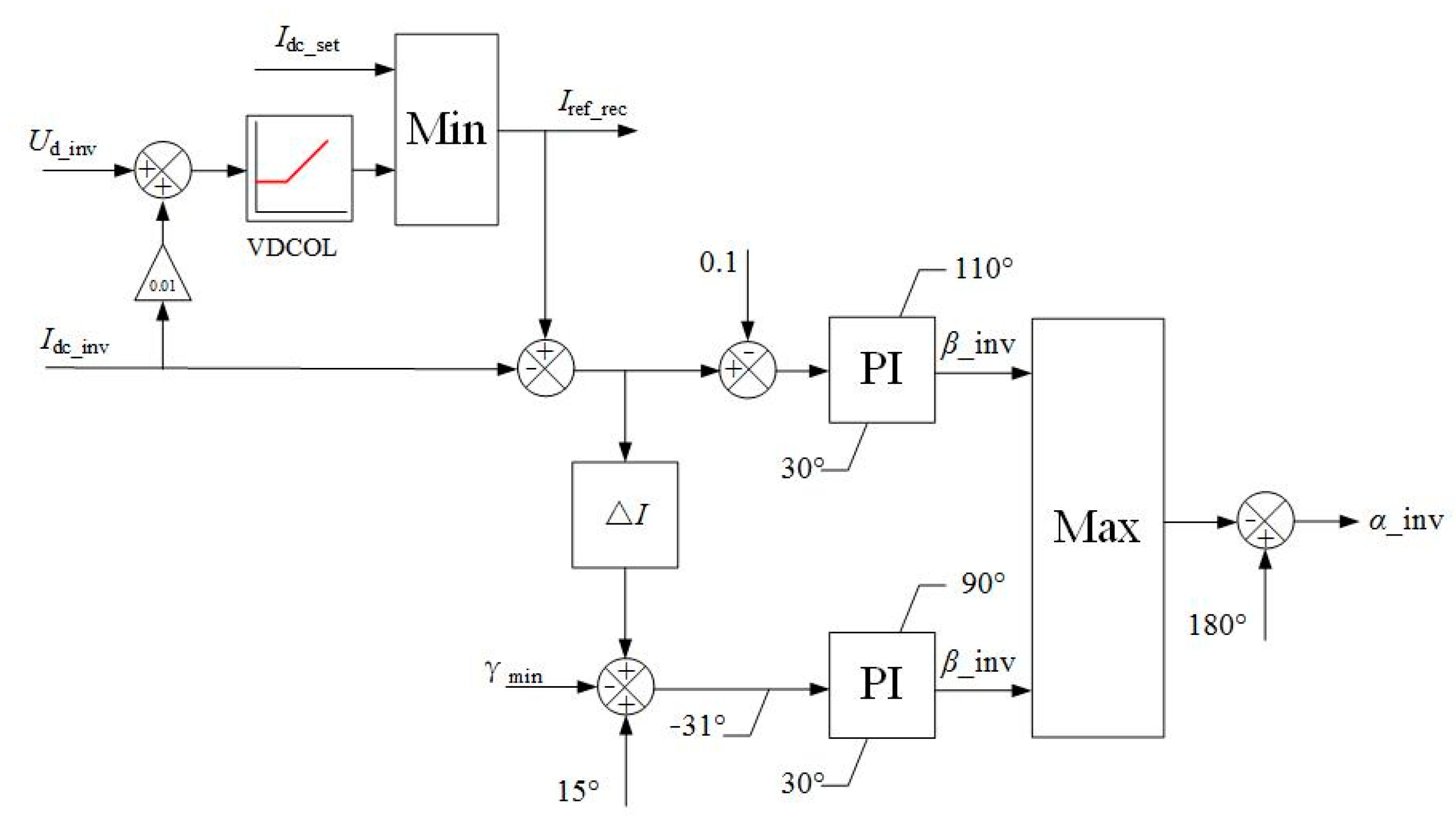 Energies 13 02260 g006