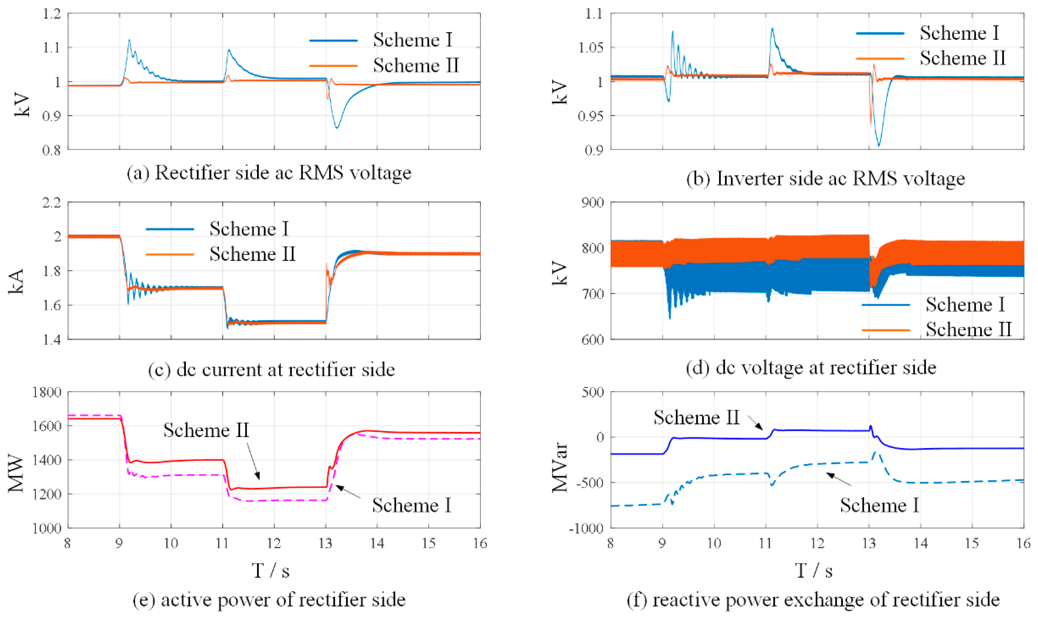 Energies 13 02260 g015
