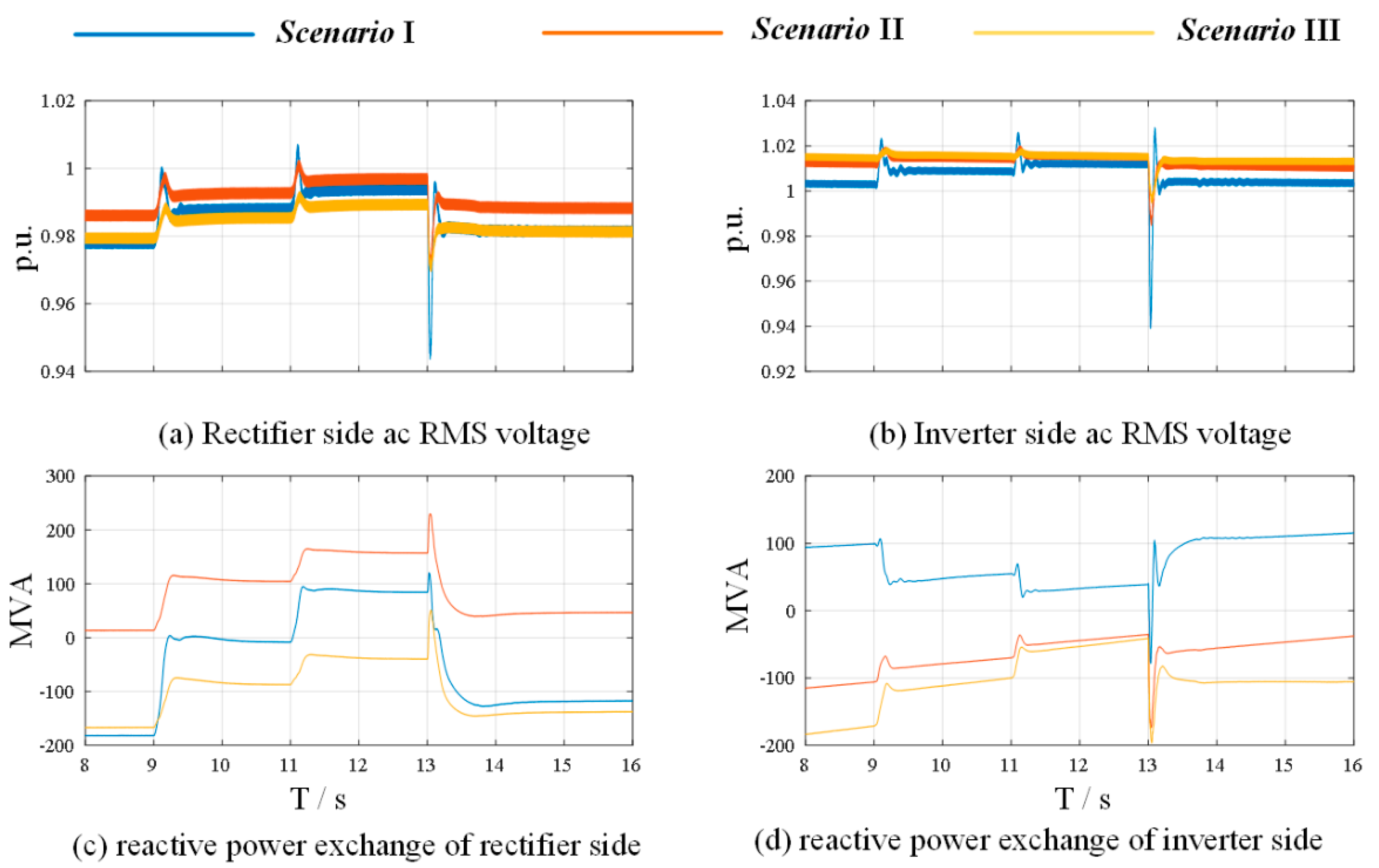 Energies 13 02260 g017
