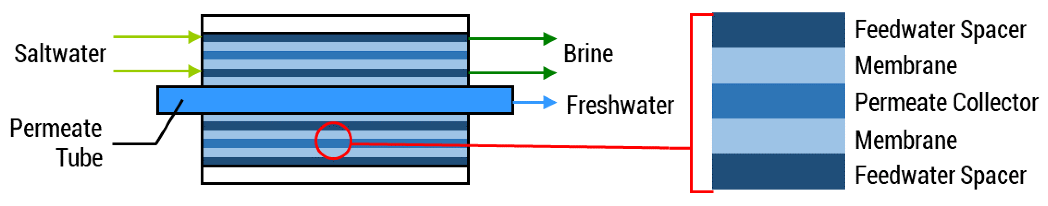 Energies 13 02261 g001
