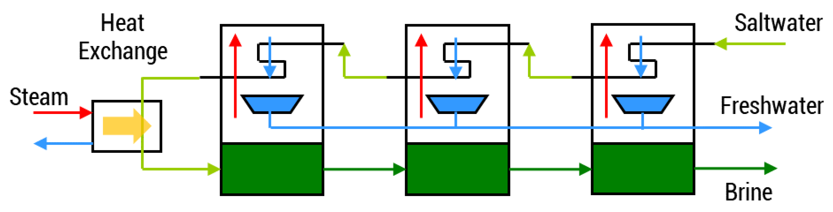 Energies 13 02261 g003