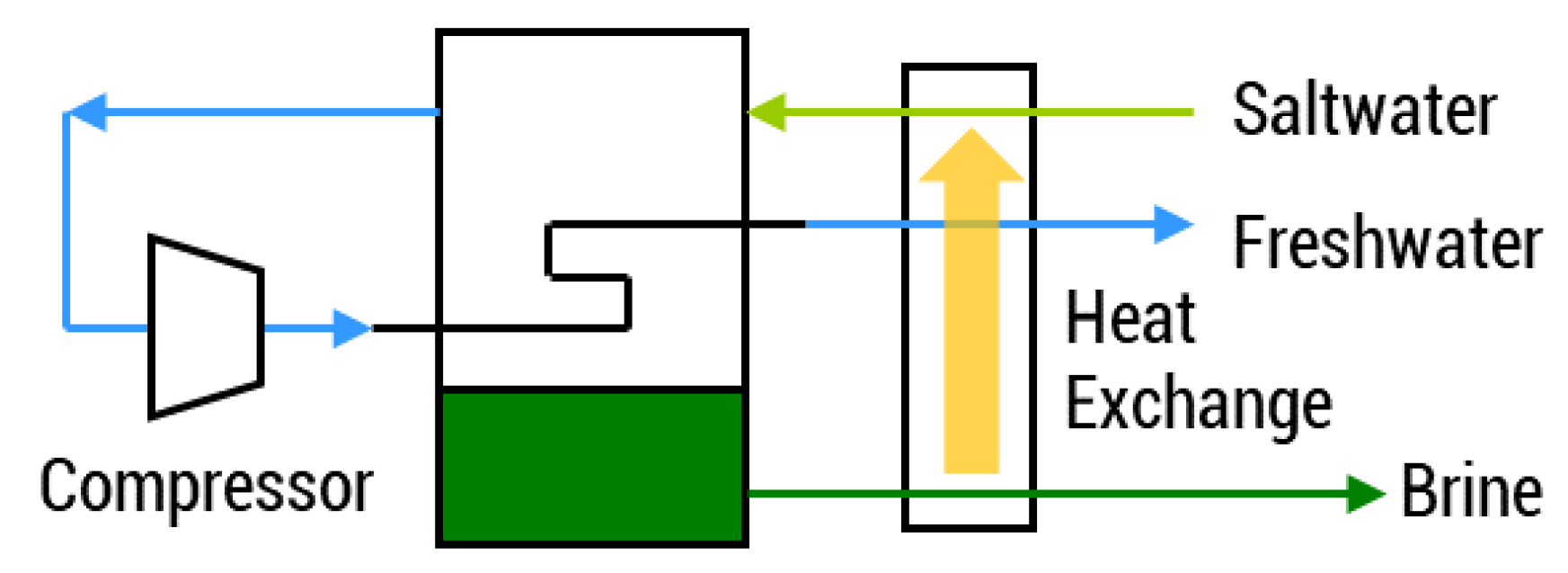 Energies 13 02261 g004