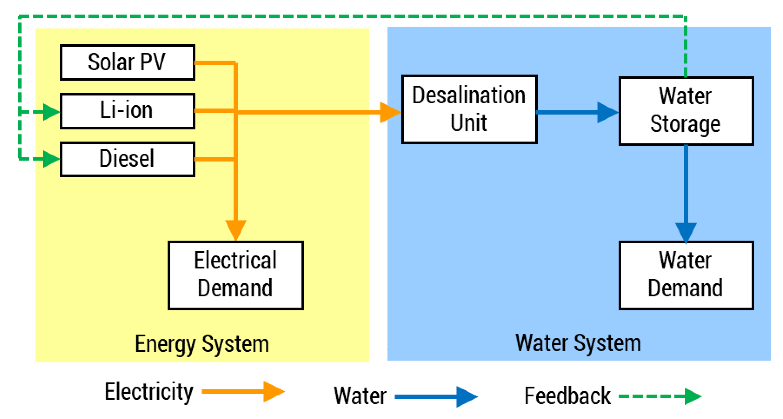 Energies 13 02261 g005