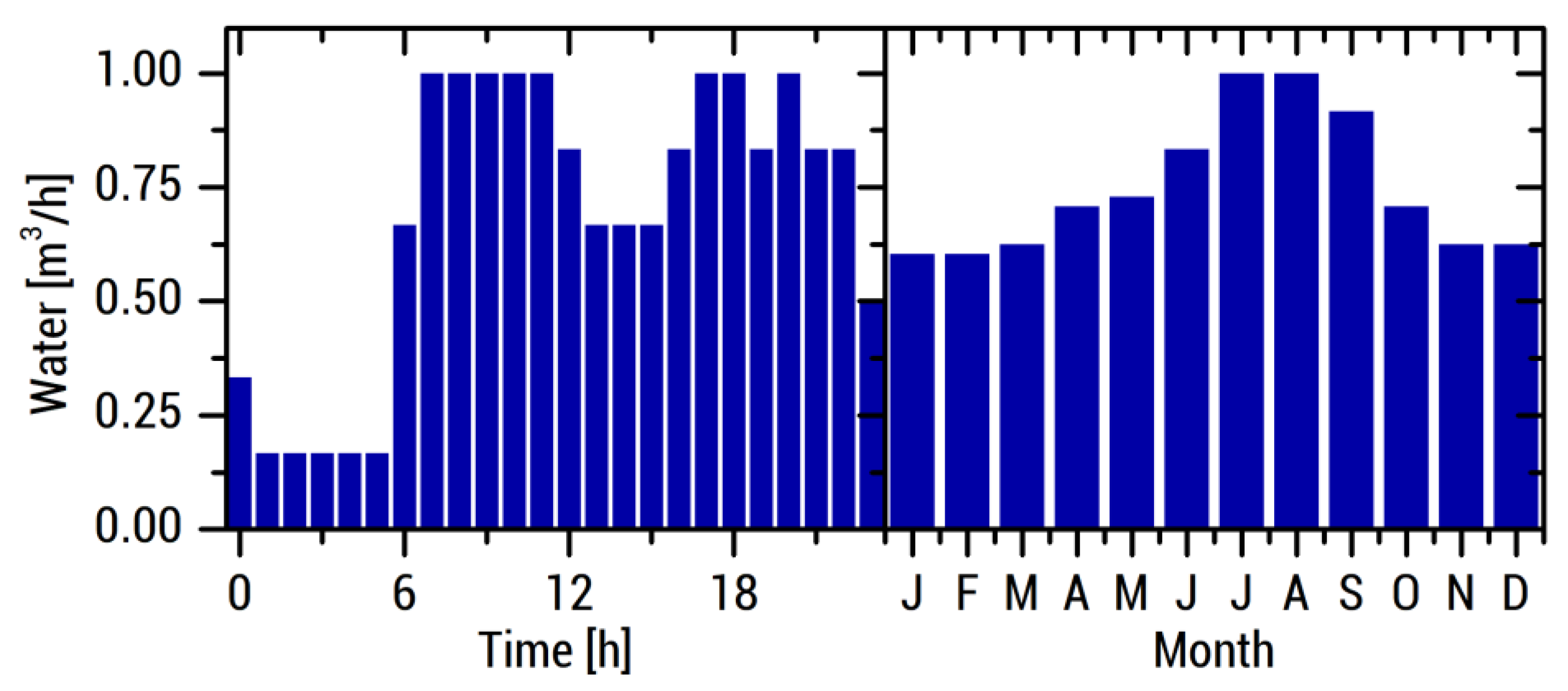 Energies 13 02261 g007