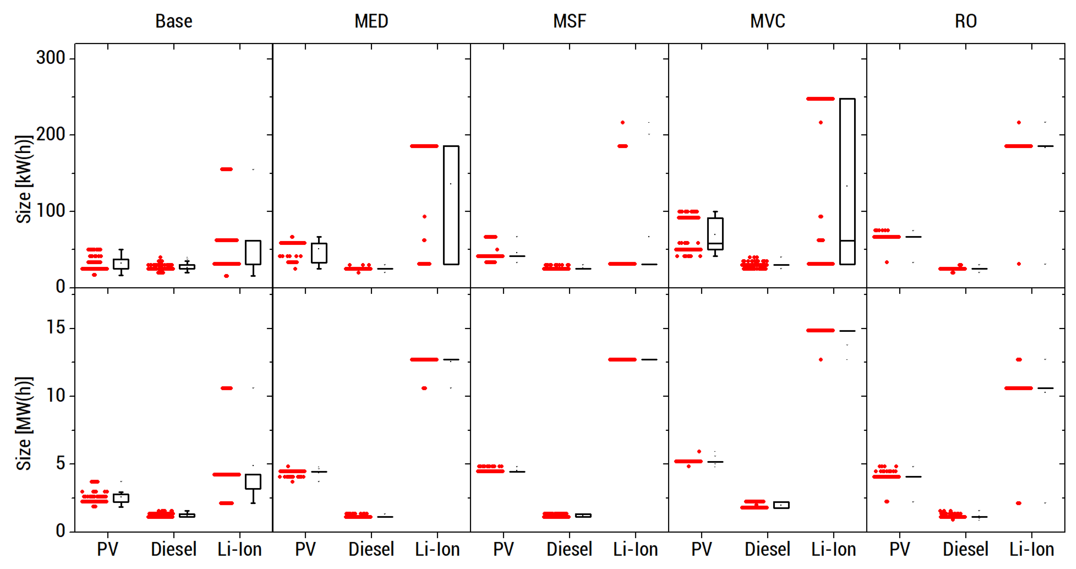 Energies 13 02261 g008