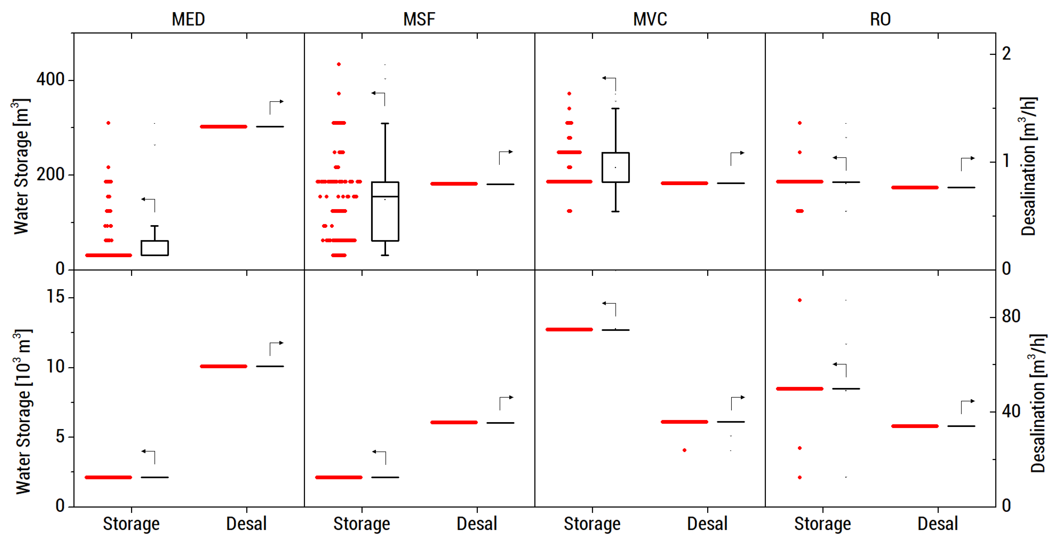 Energies 13 02261 g009