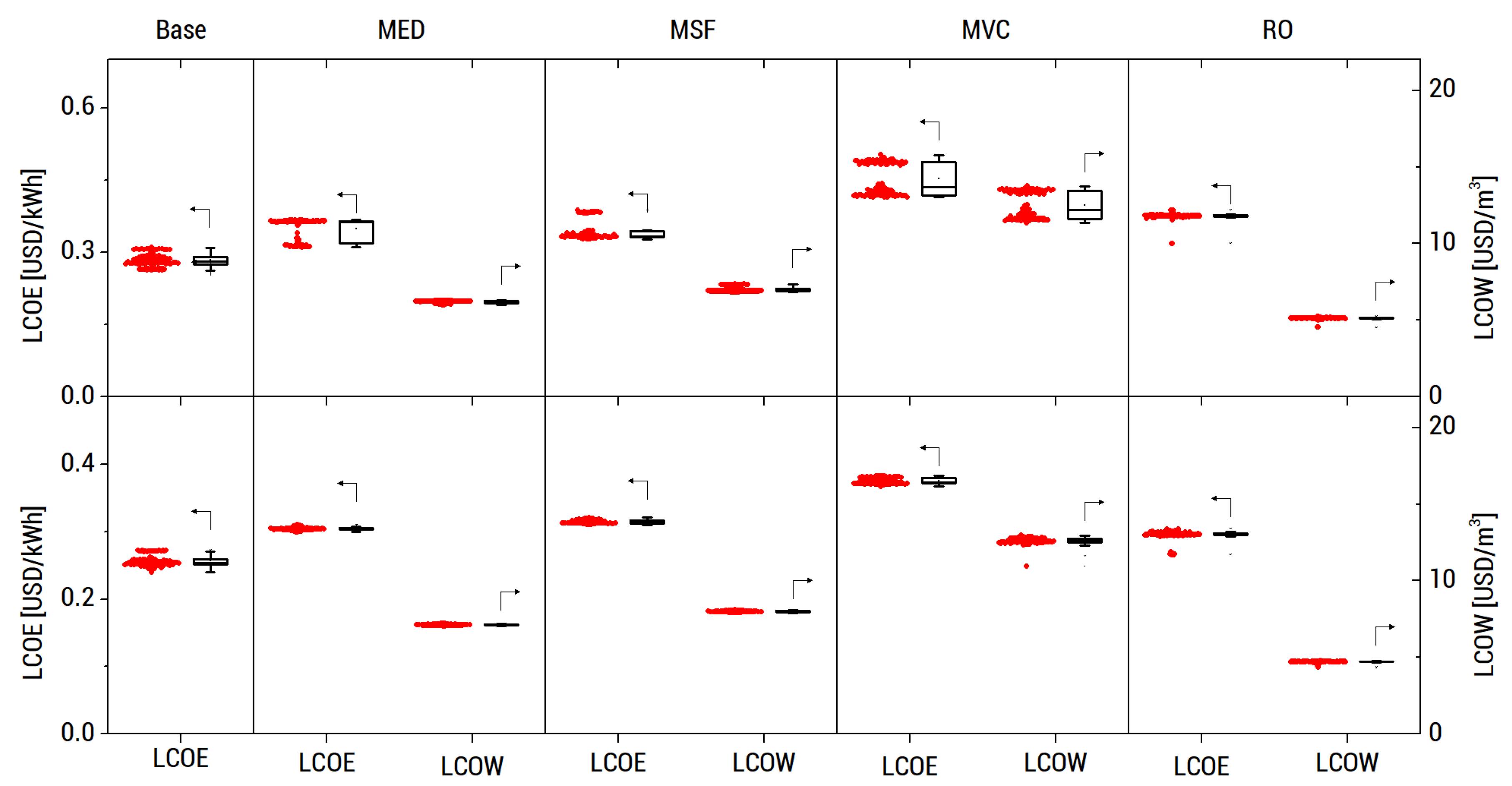 Energies 13 02261 g010