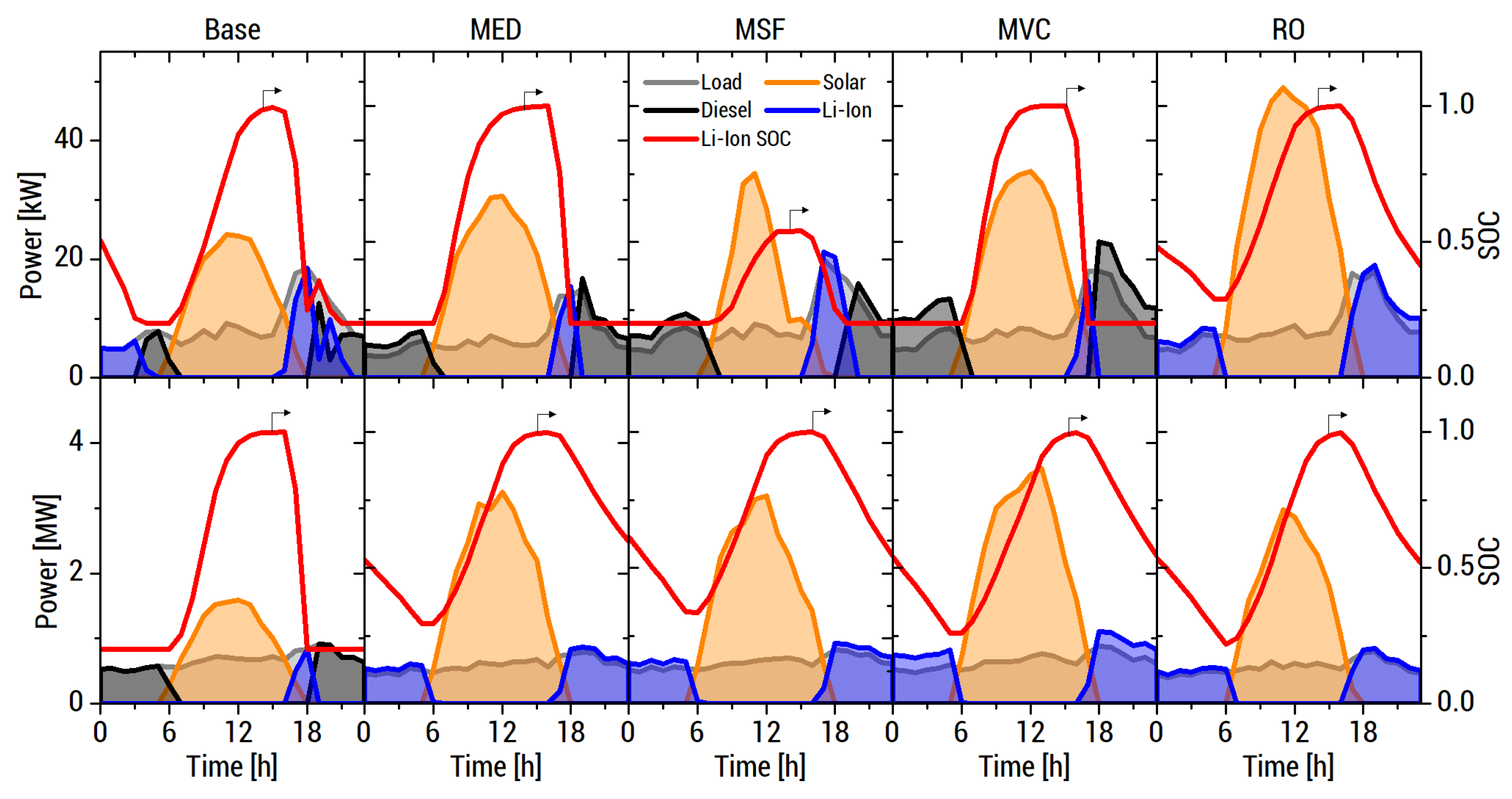 Energies 13 02261 g011