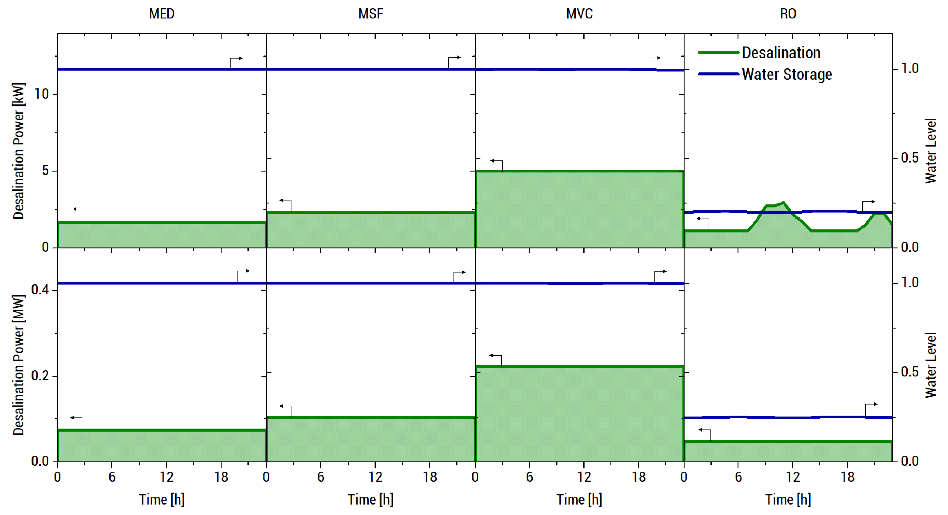 Energies 13 02261 g012