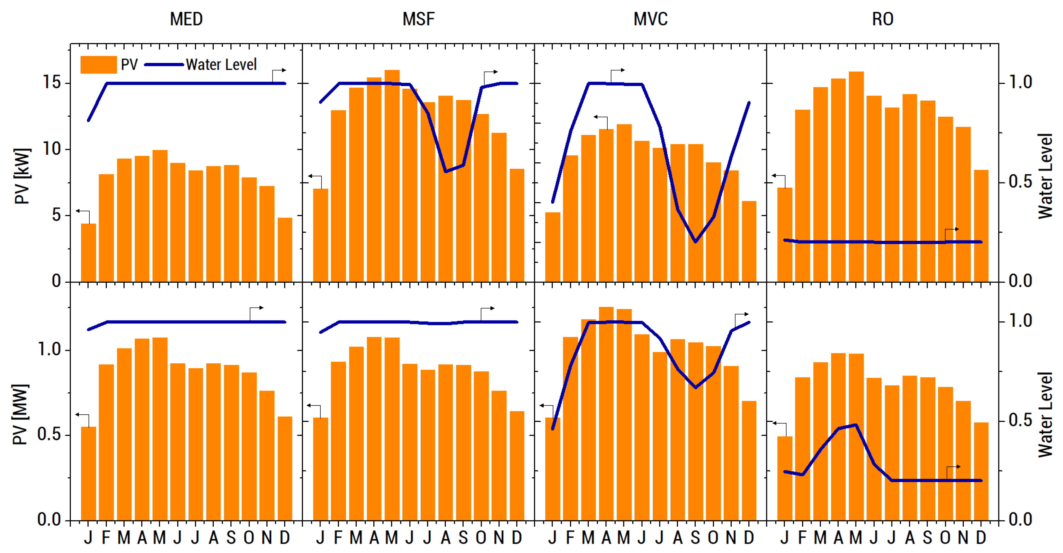 Energies 13 02261 g013