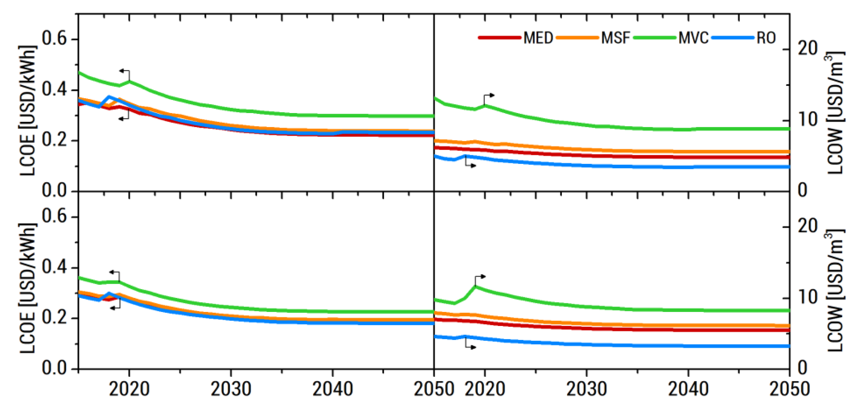 Energies 13 02261 g014
