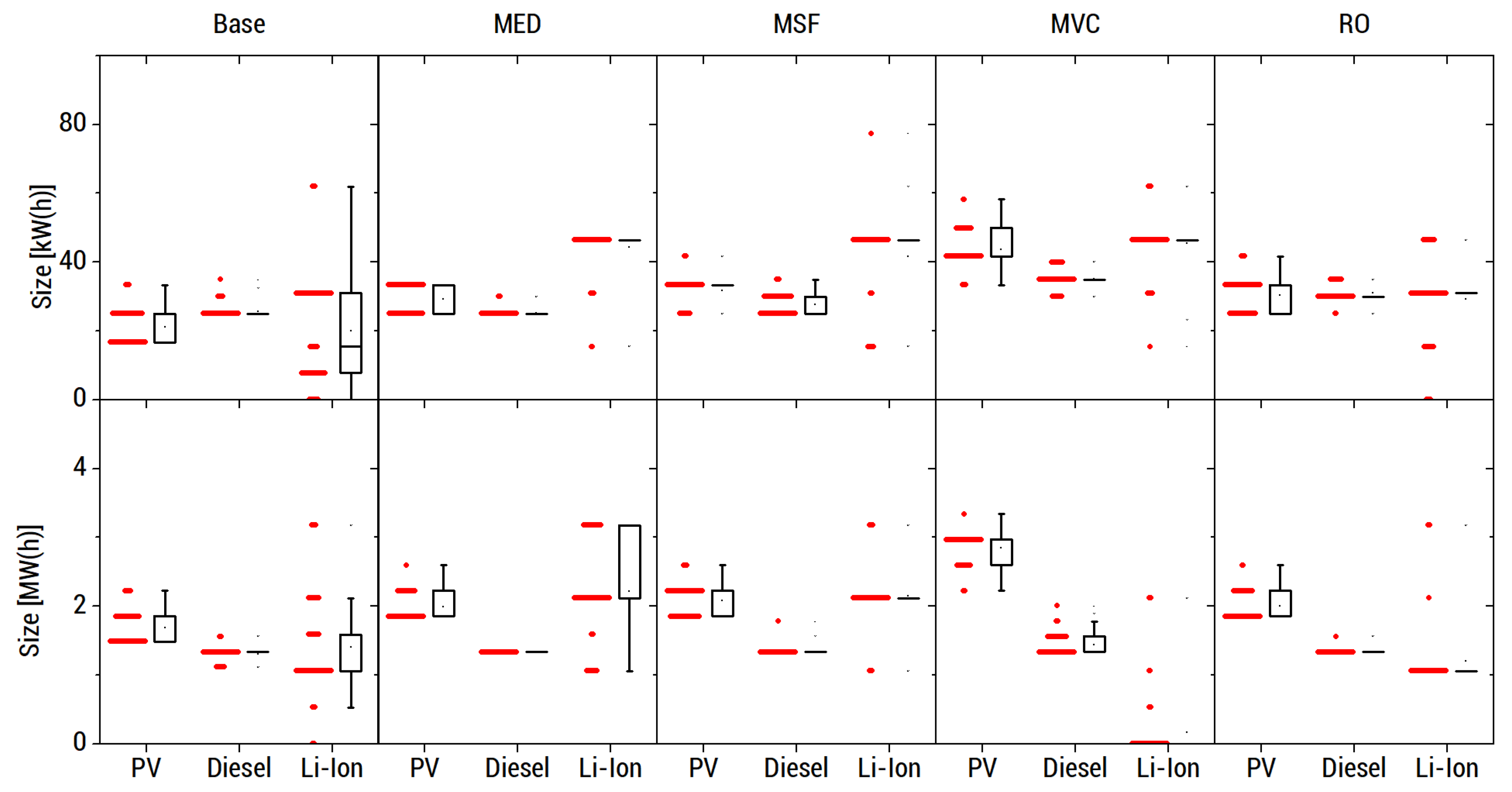 Energies 13 02261 g015