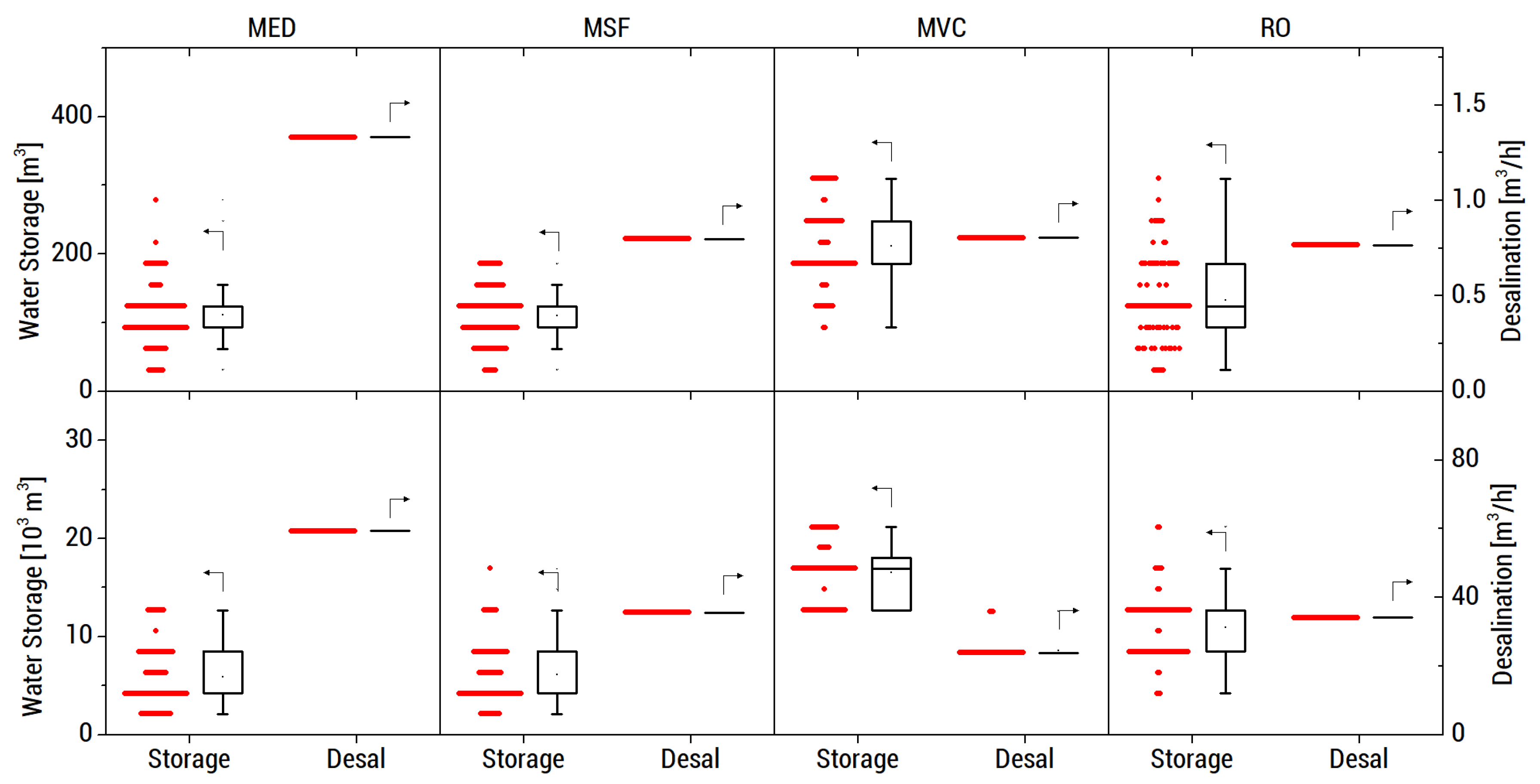 Energies 13 02261 g016