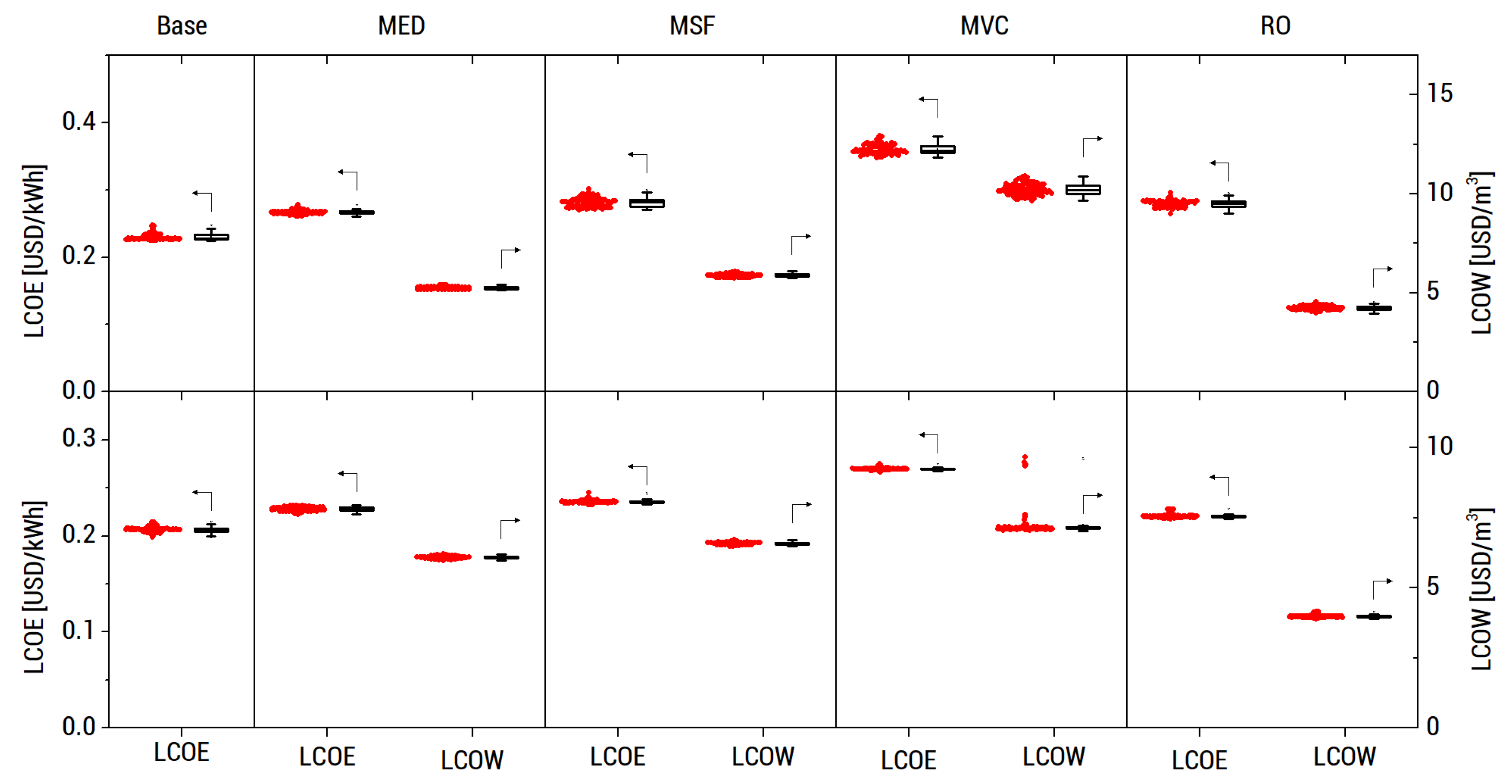 Energies 13 02261 g017