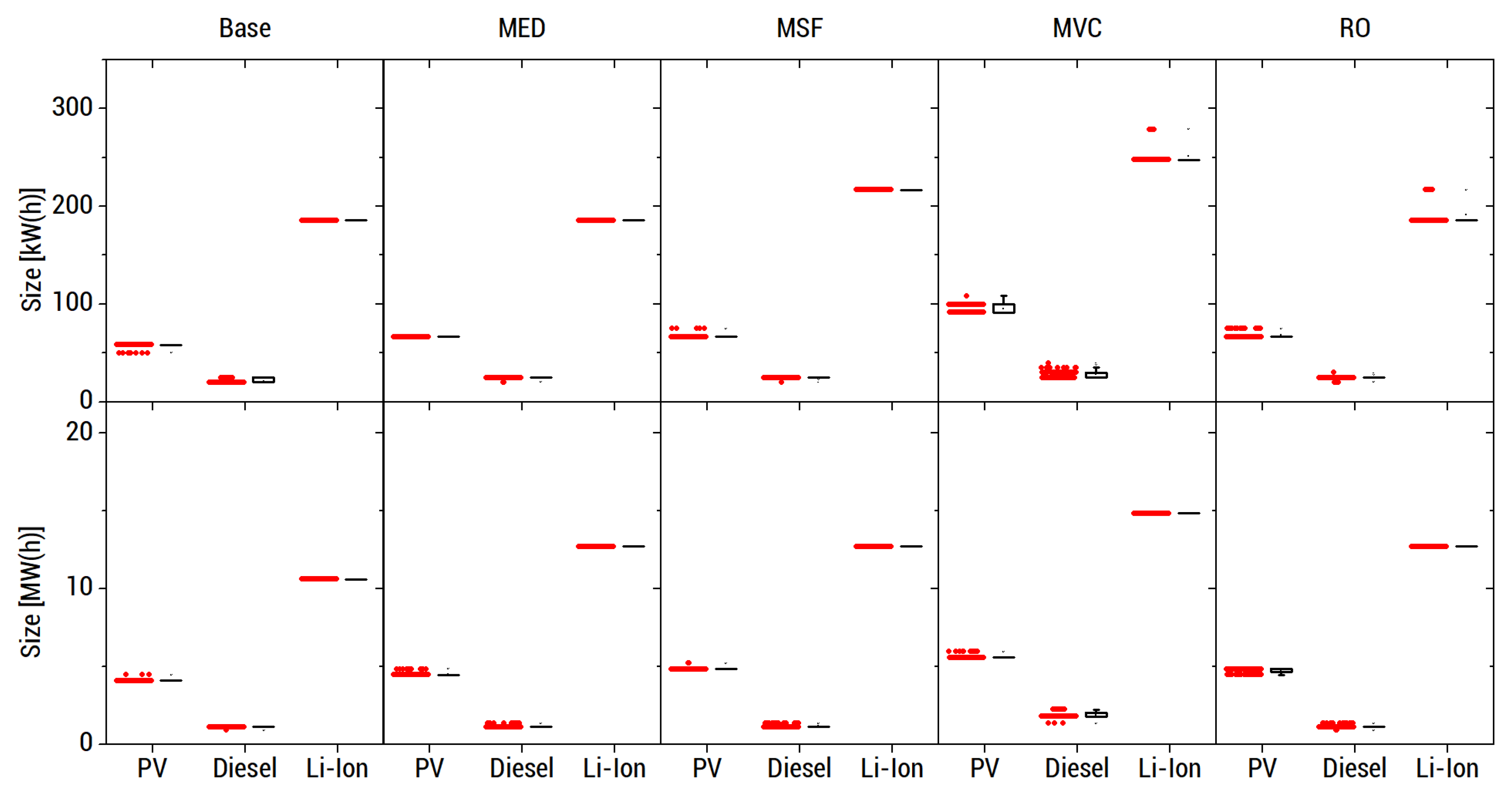 Energies 13 02261 g018