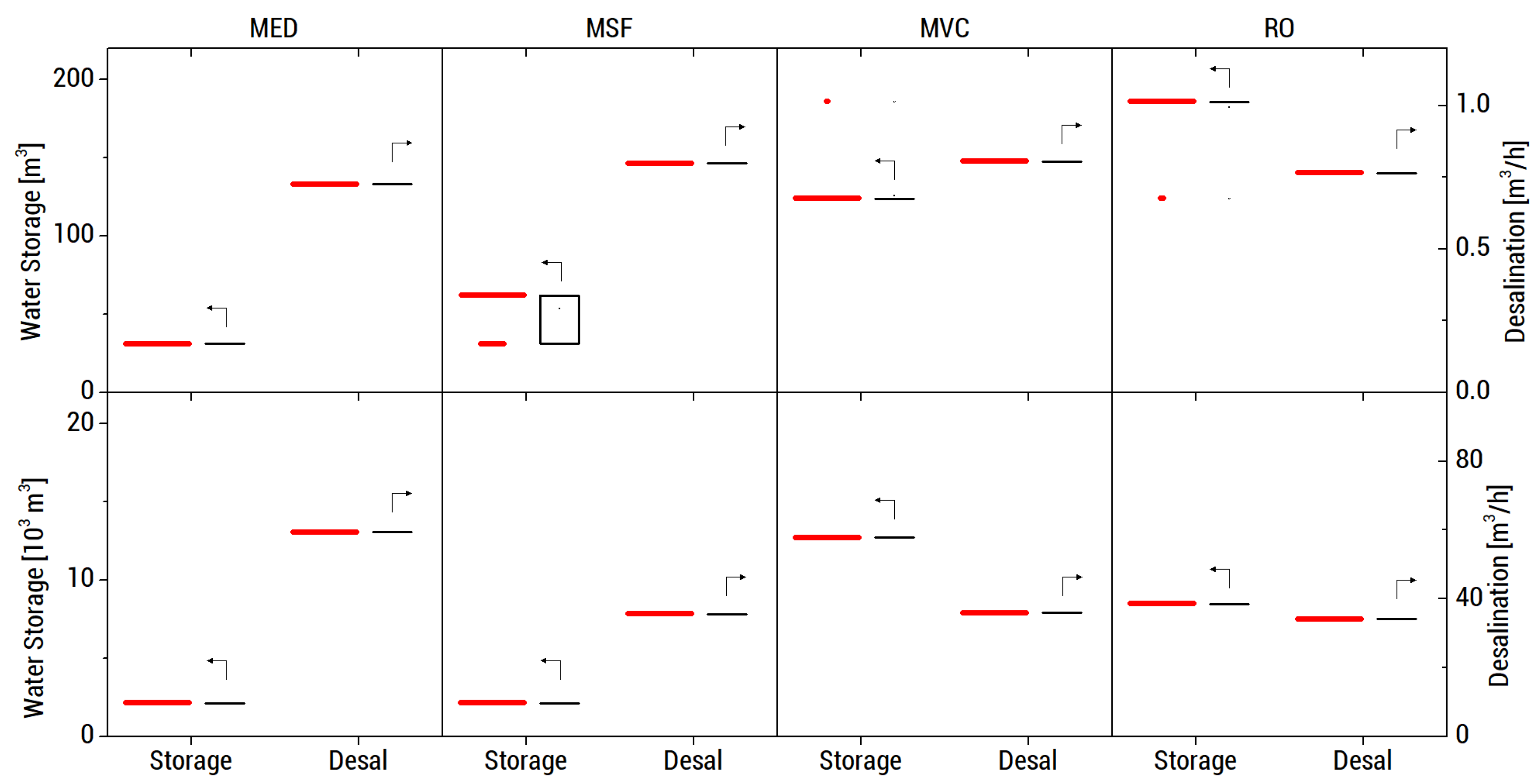 Energies 13 02261 g019