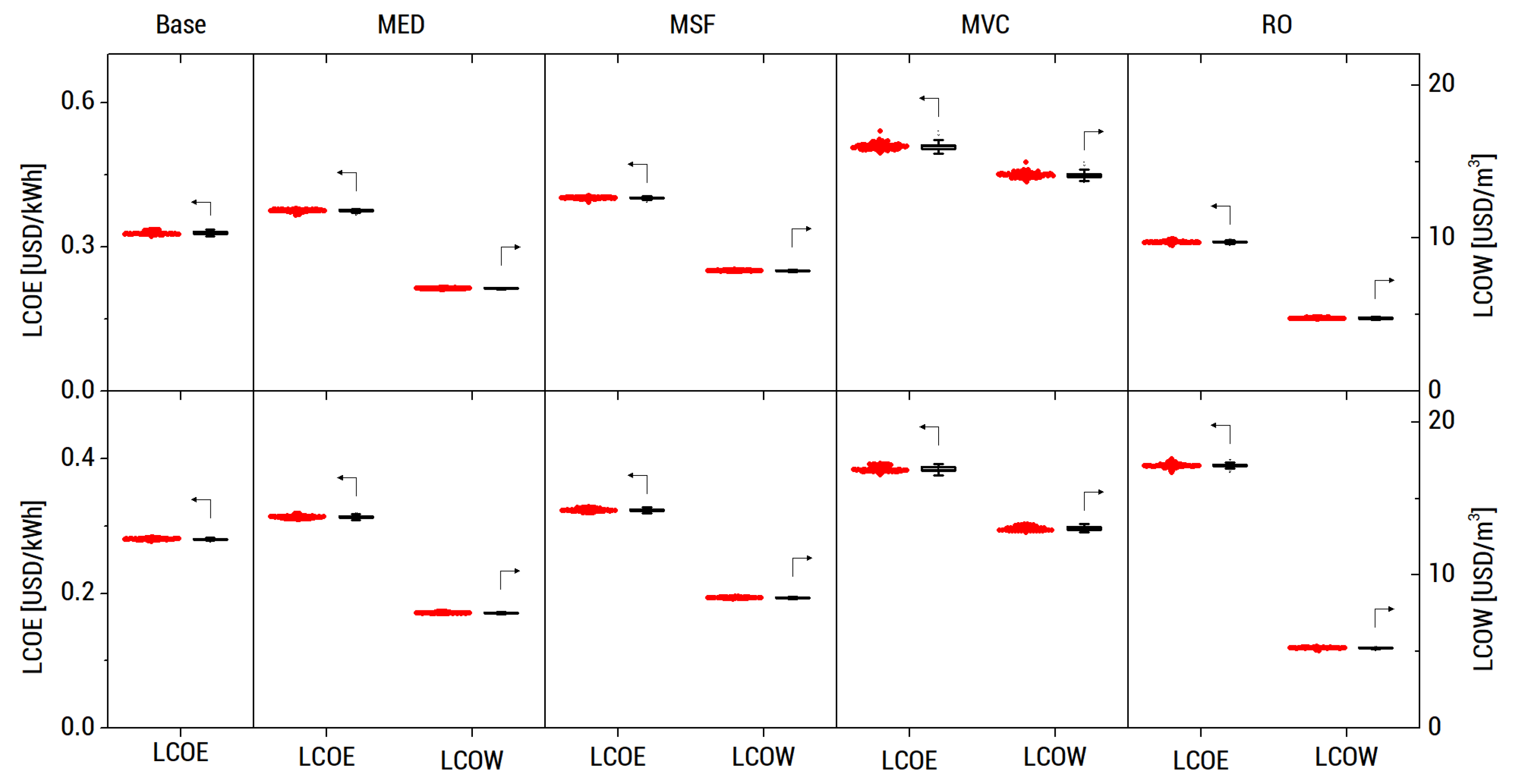 Energies 13 02261 g020