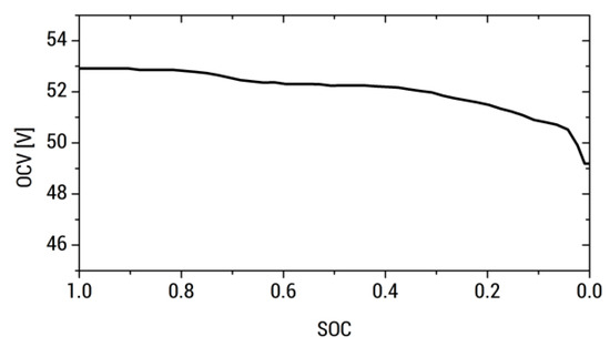 Energies 13 02261 g0a2