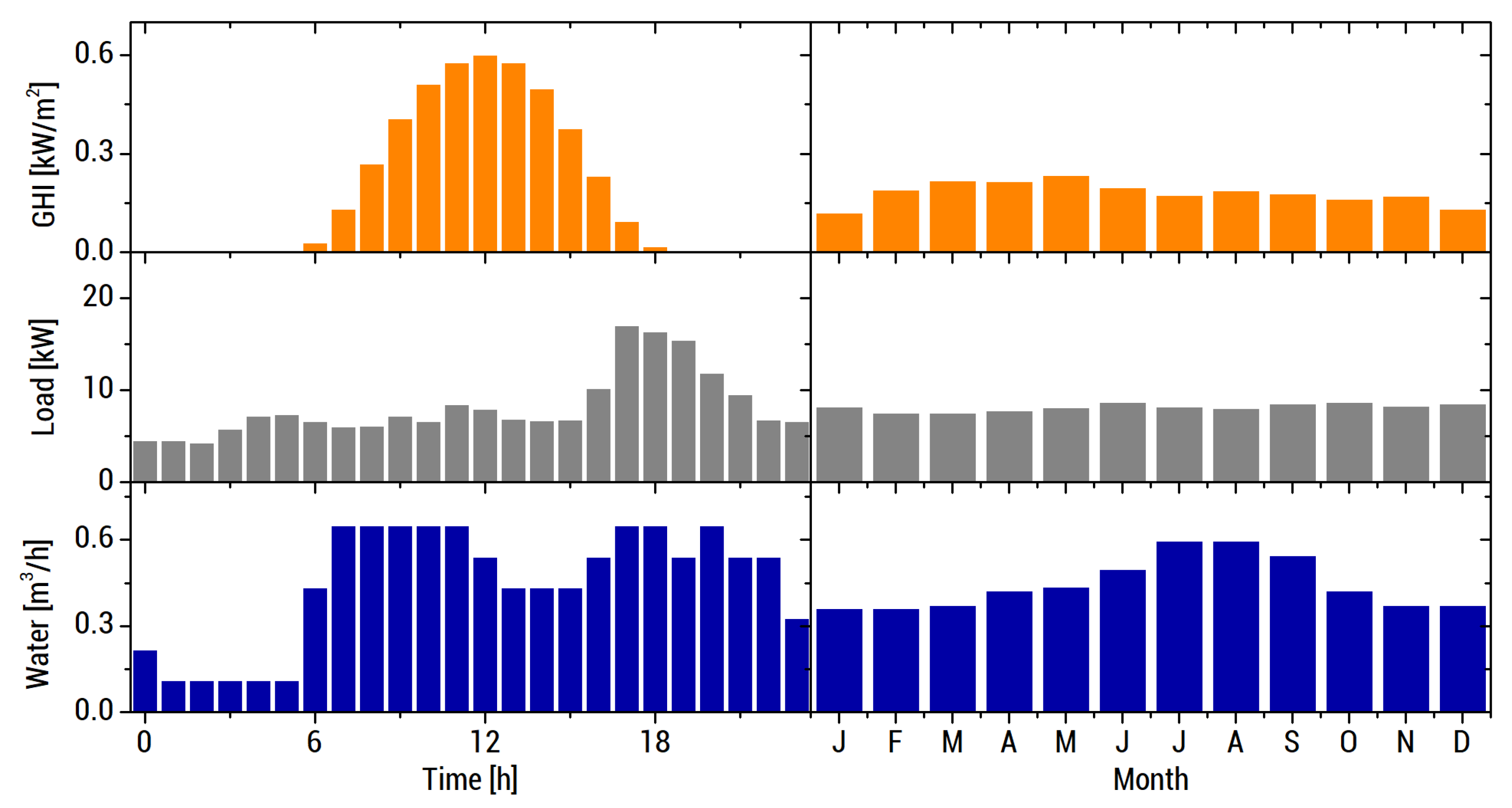 Energies 13 02261 g0a4