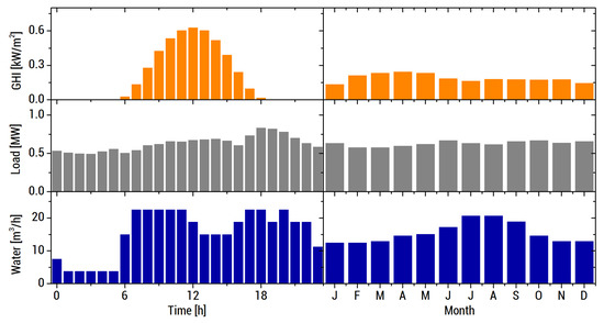 Energies 13 02261 g0a5