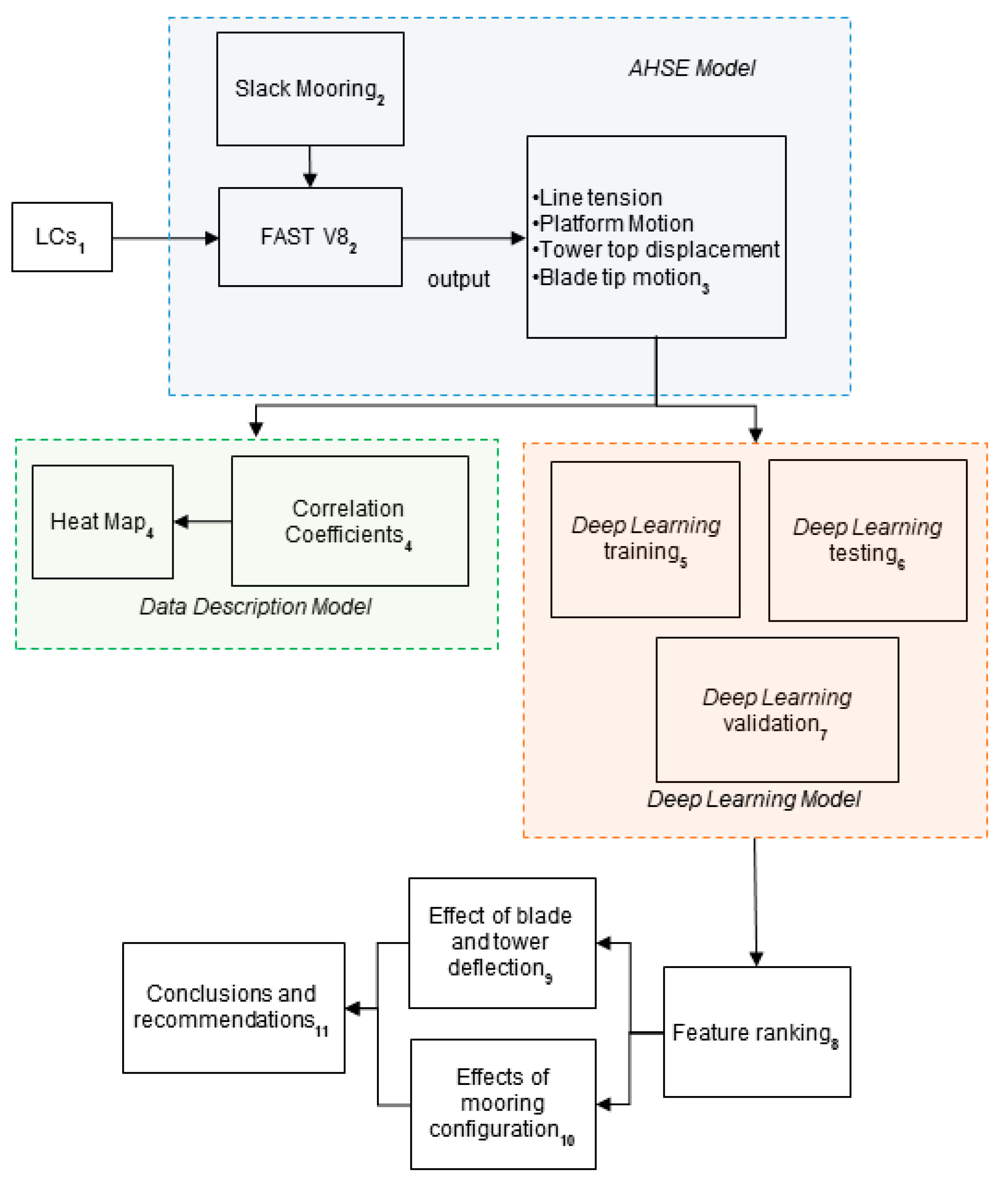 Energies 13 02264 g001