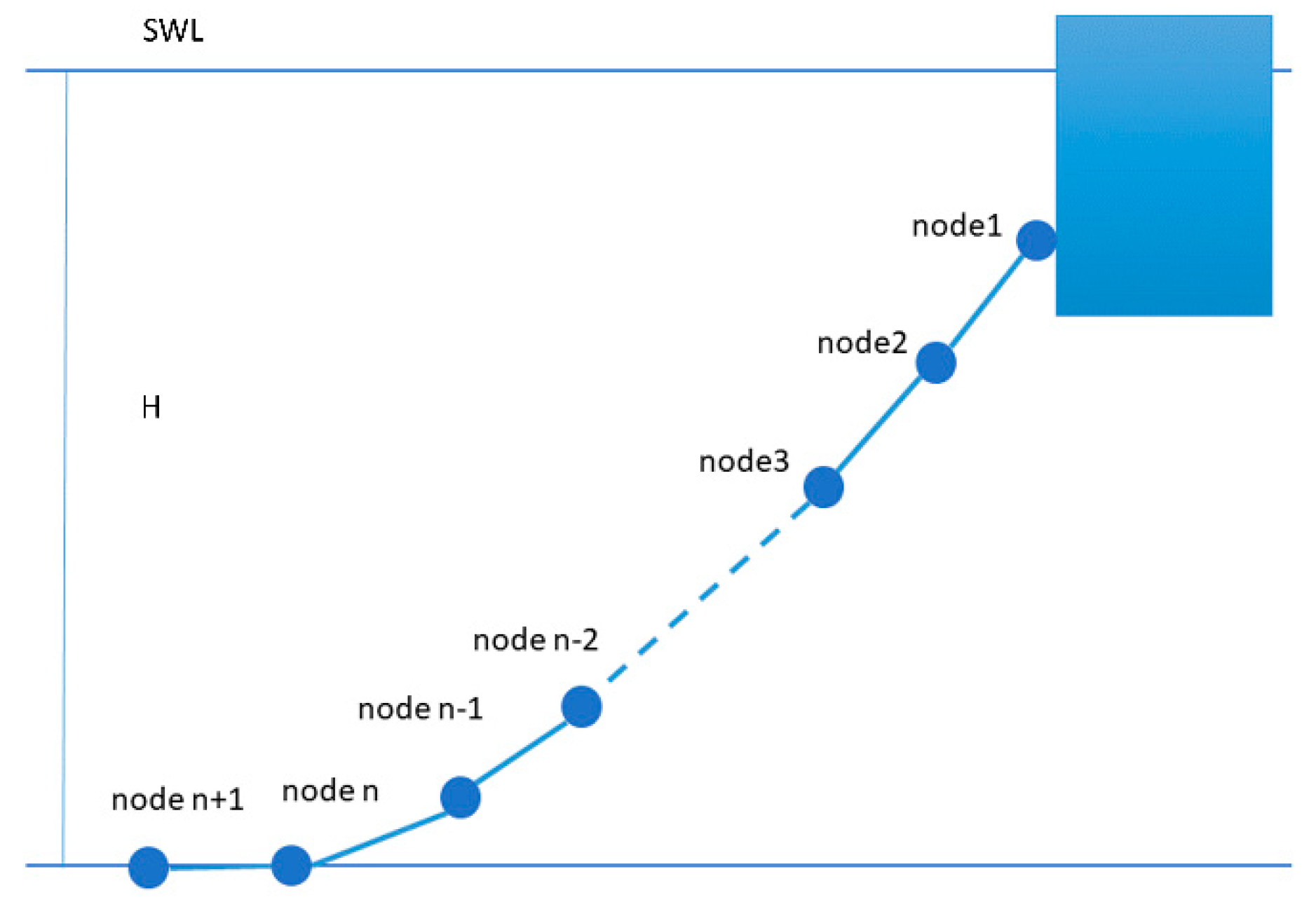 Energies 13 02264 g003
