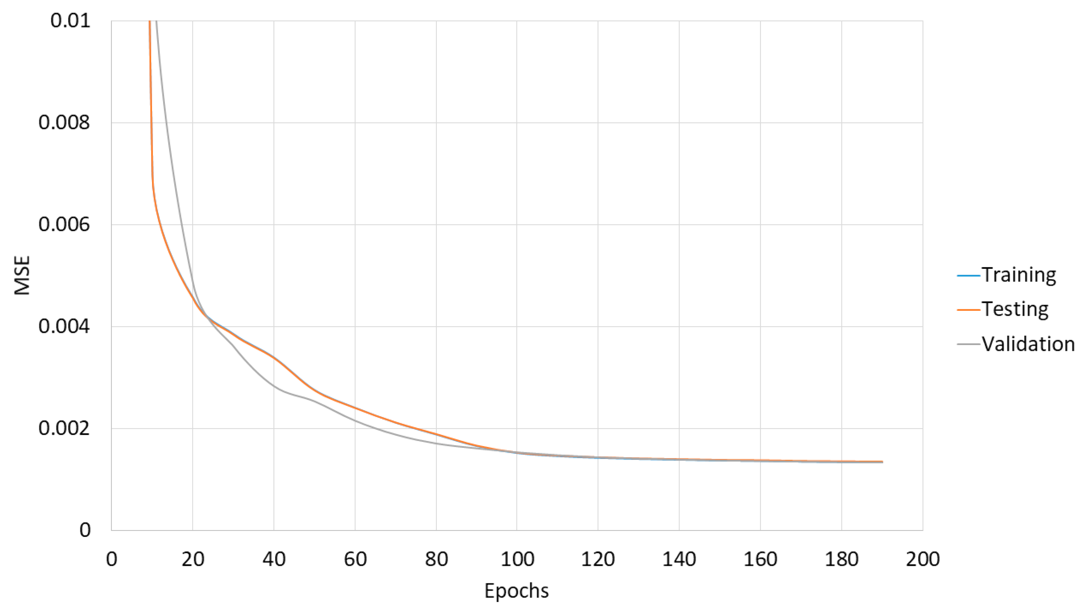 Energies 13 02264 g005