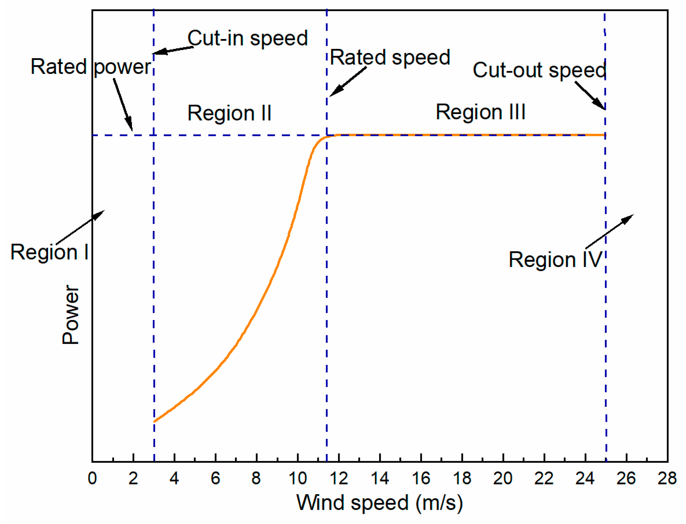 Energies 13 02264 g007