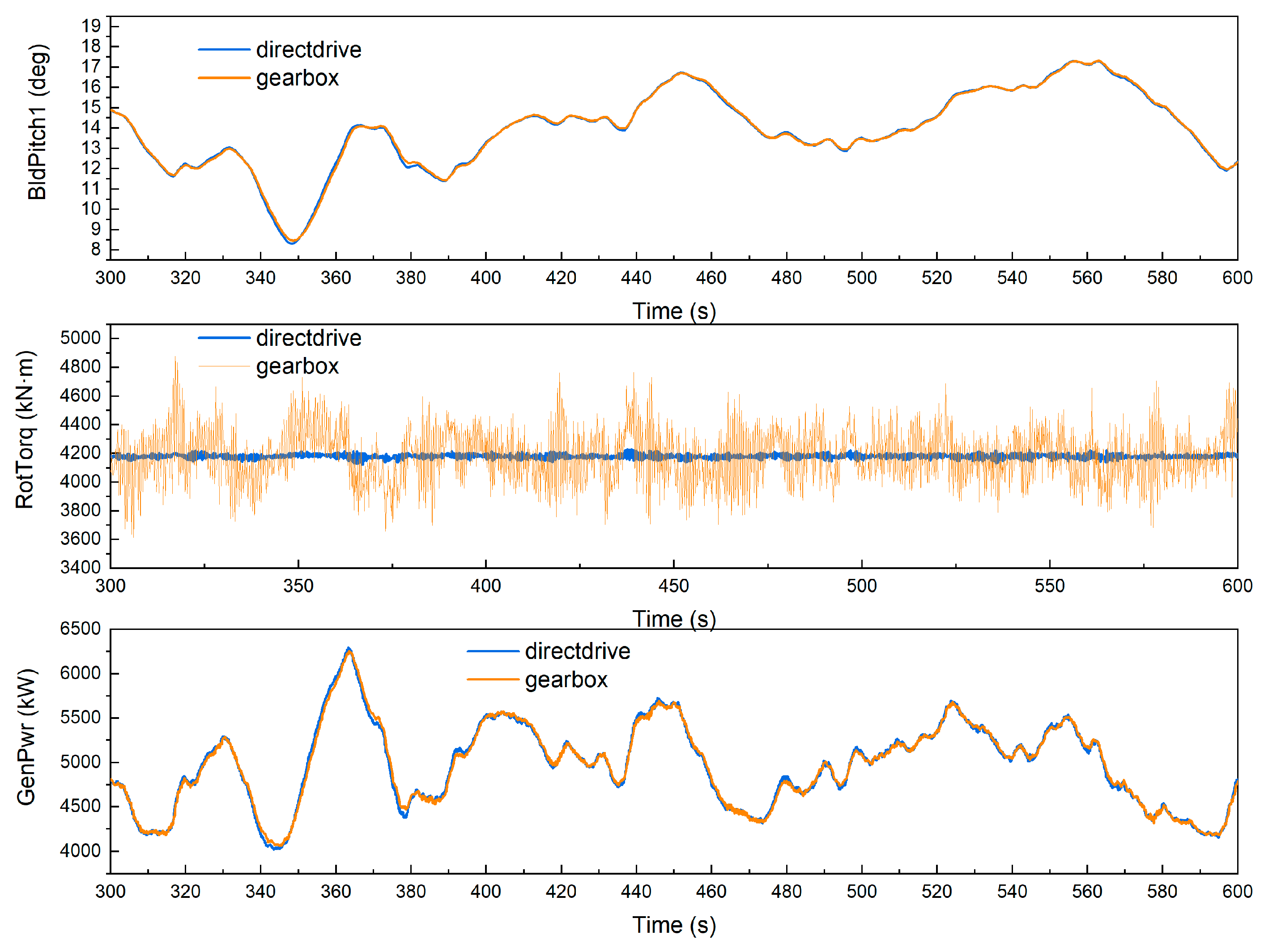 Energies 13 02264 g008