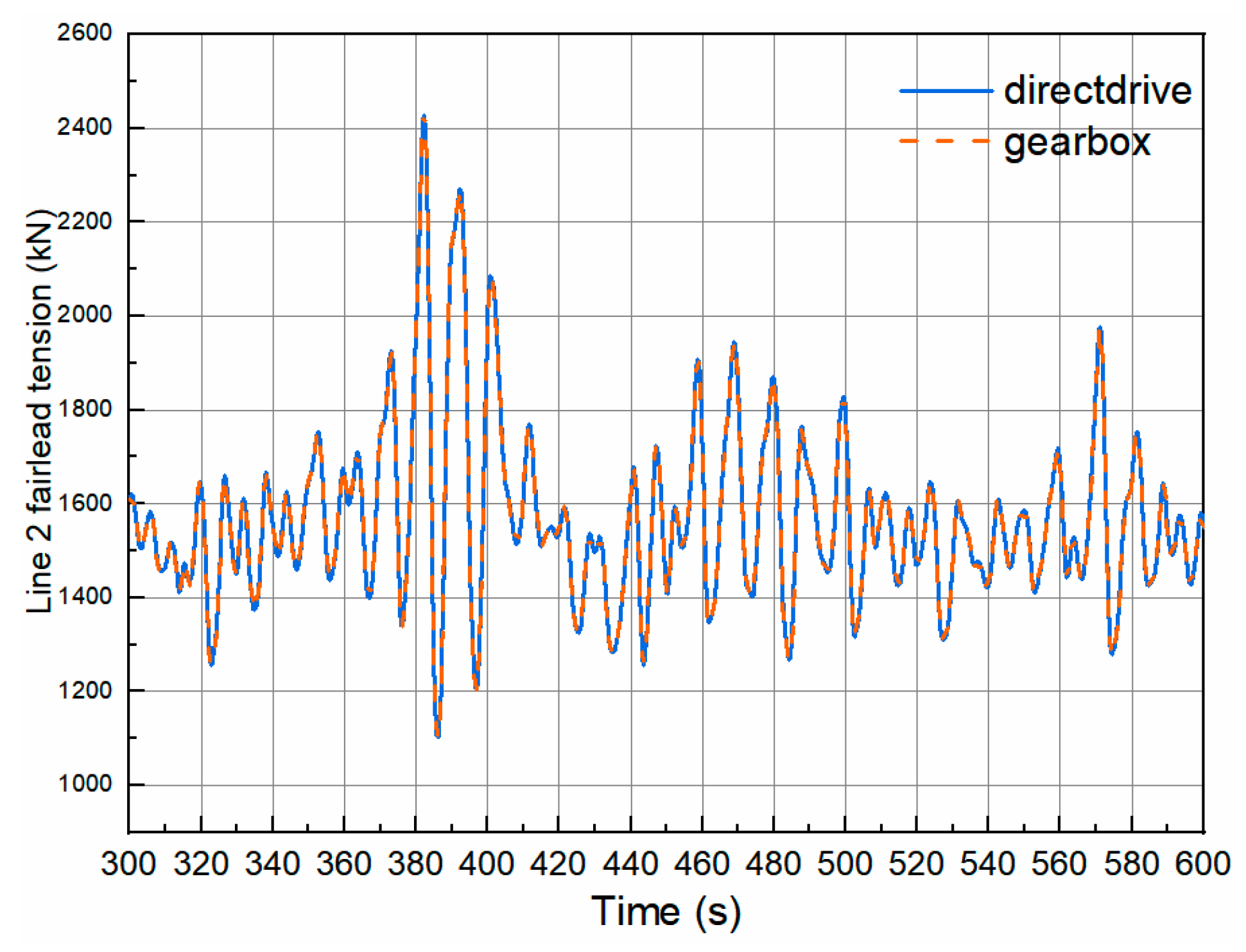 Energies 13 02264 g009