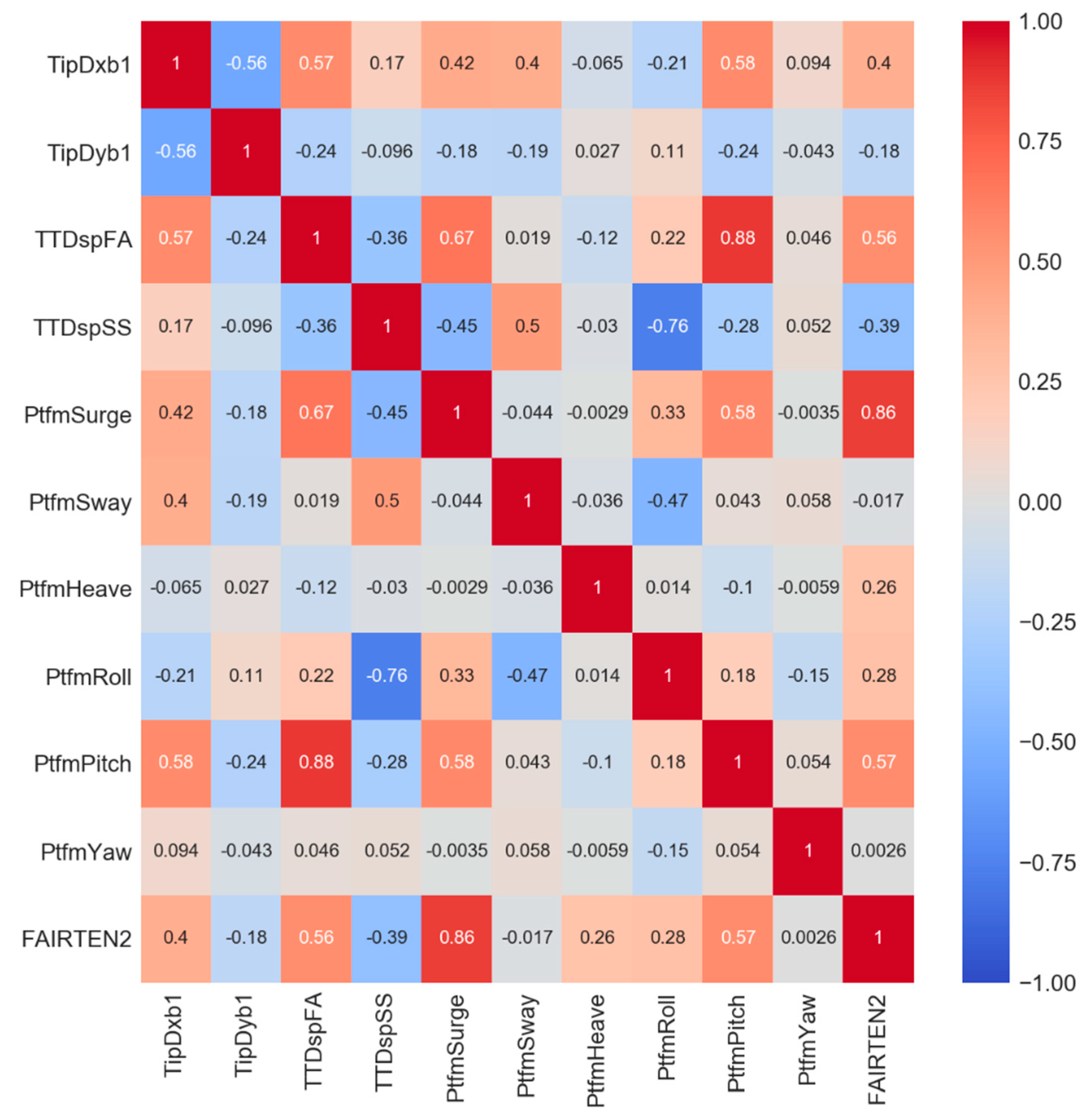 Energies 13 02264 g011