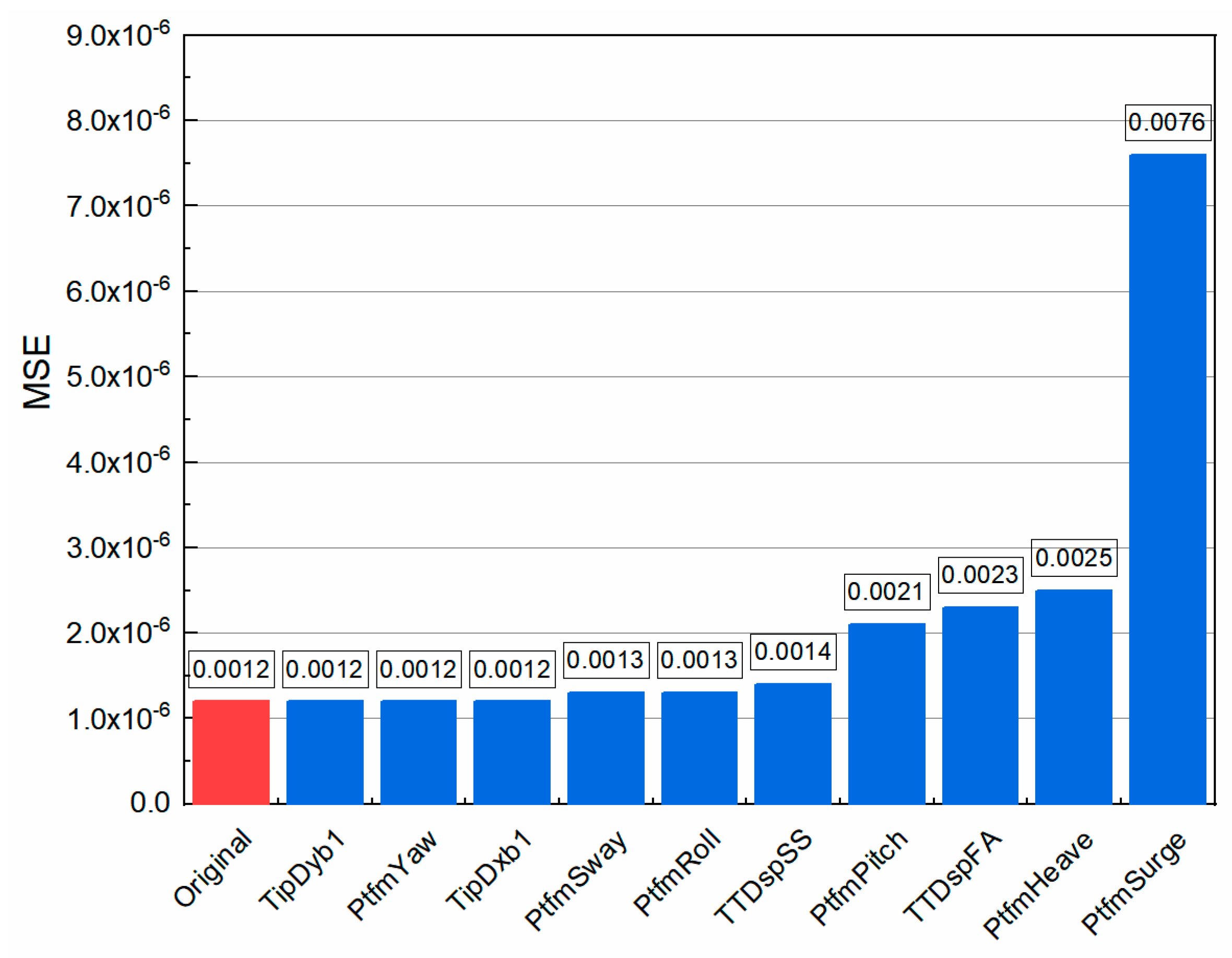 Energies 13 02264 g012