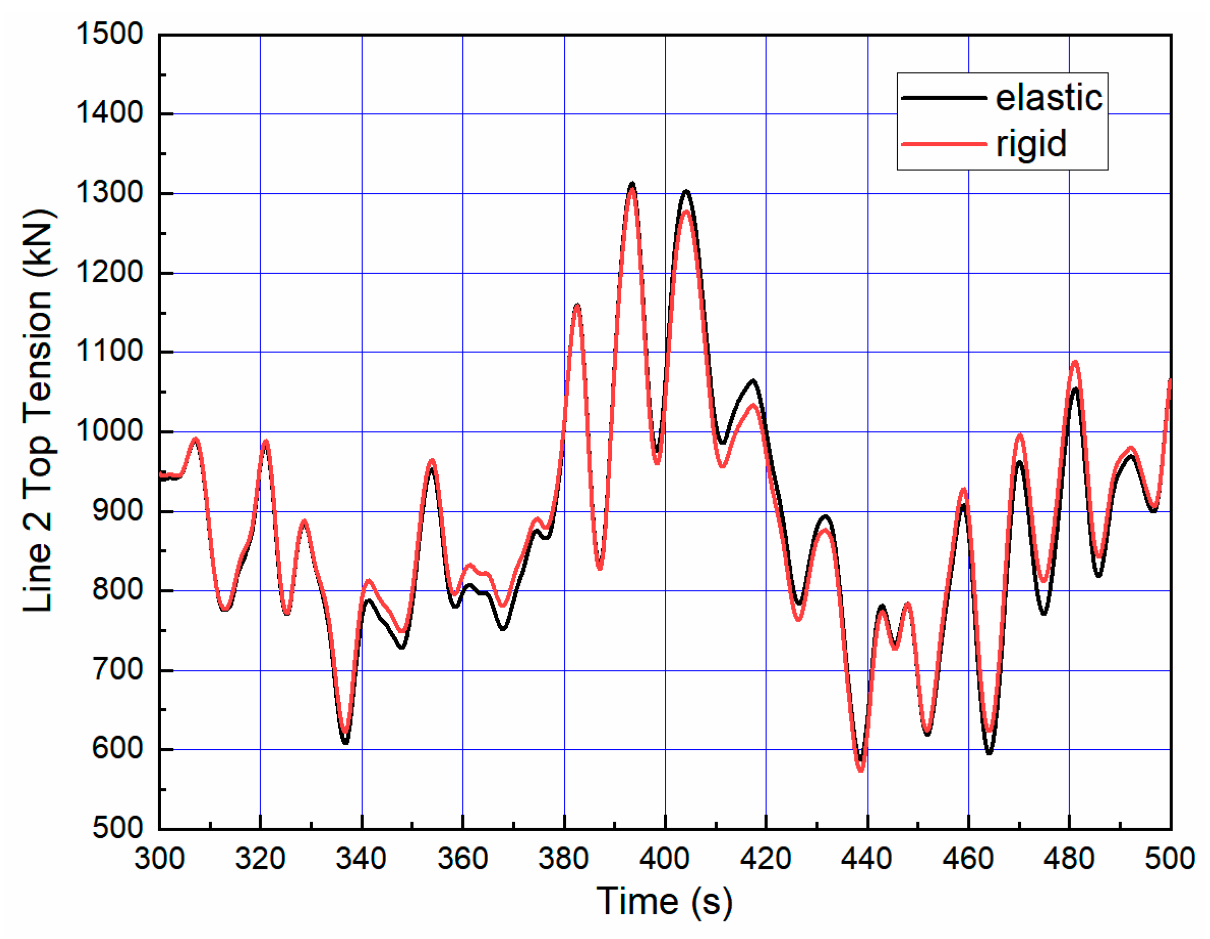 Energies 13 02264 g016