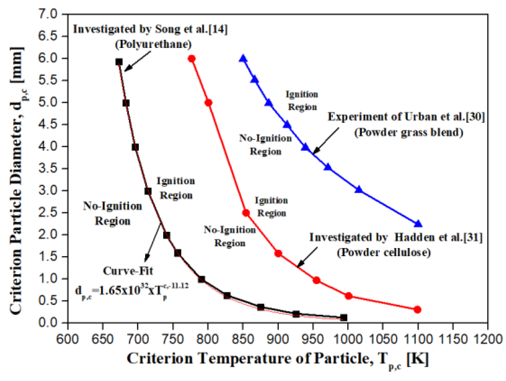 Energies 13 02266 g003