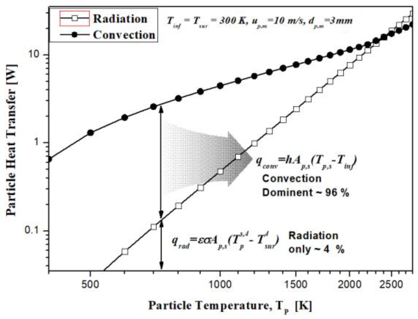 Energies 13 02266 g005