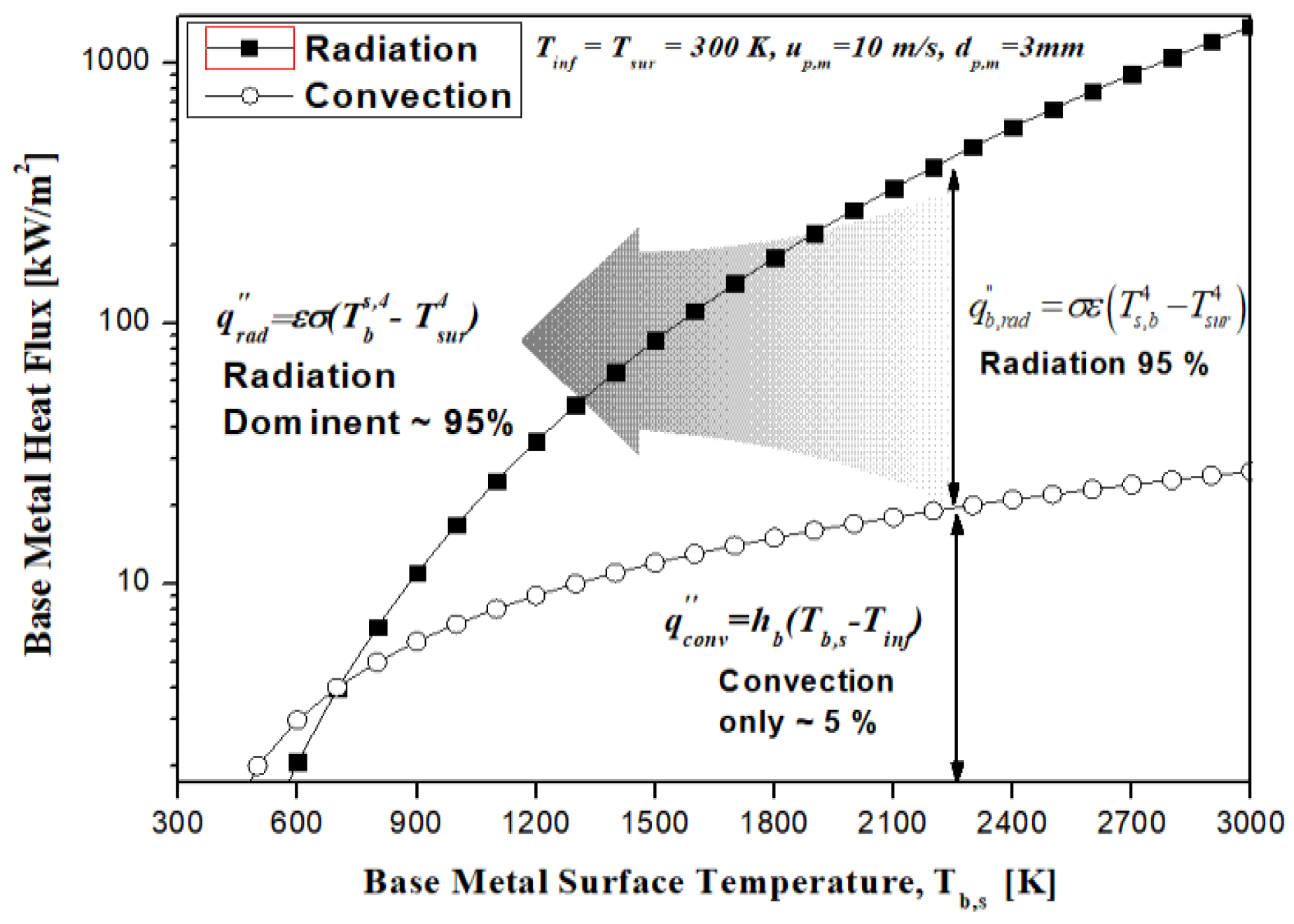 Energies 13 02266 g006