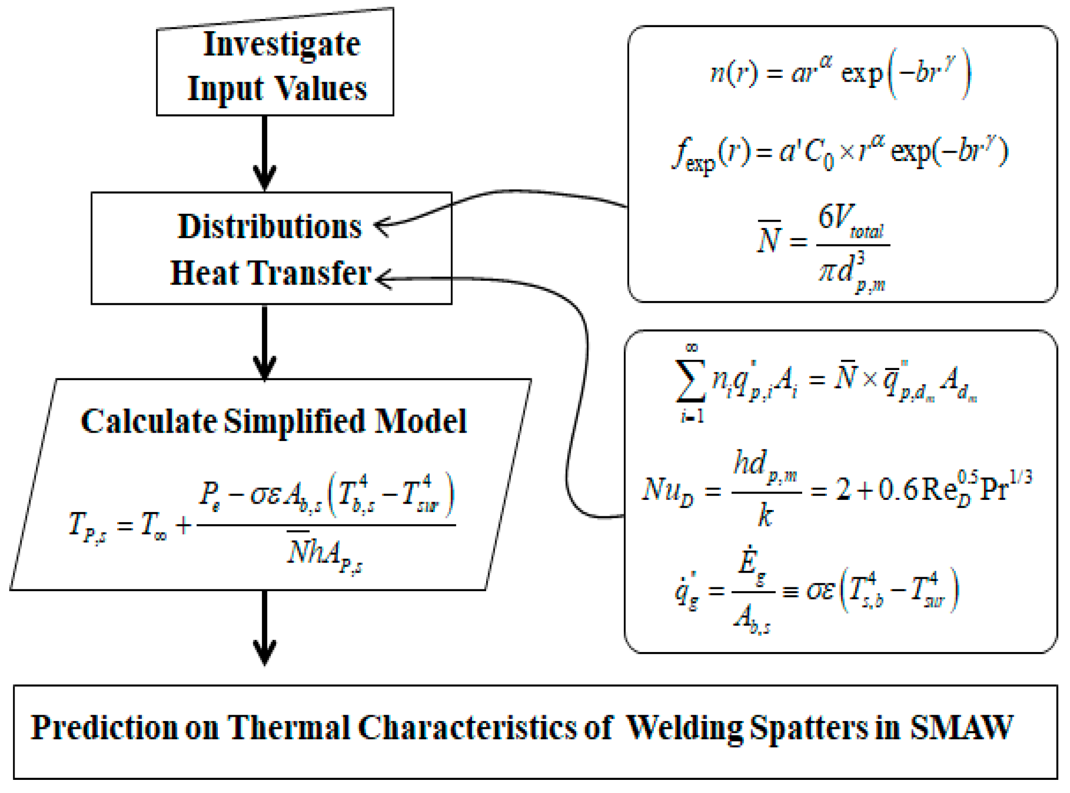 Energies 13 02266 g007