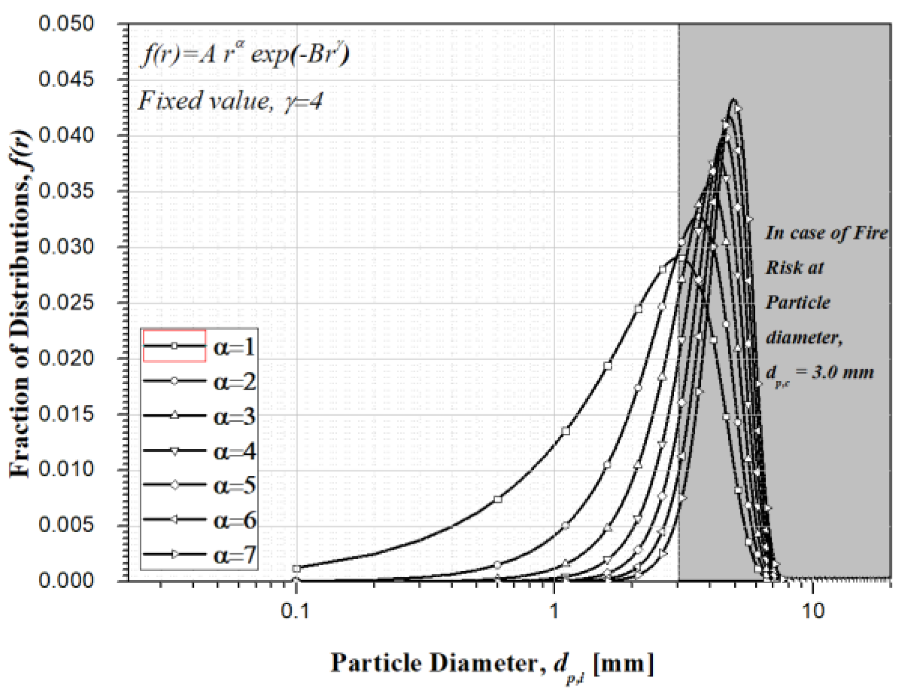 Energies 13 02266 g010
